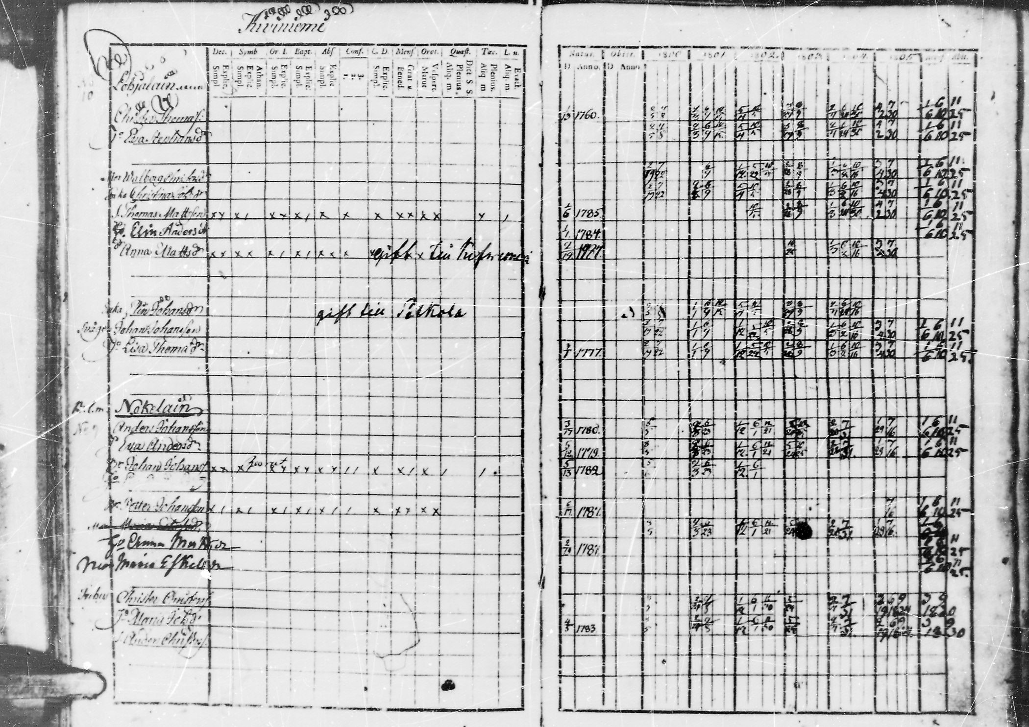 [ ../kirjat/Kirkonkirjat/jaaski/rippikirja_1800-1806_mko44-48/kuvat/42.jpg ]
