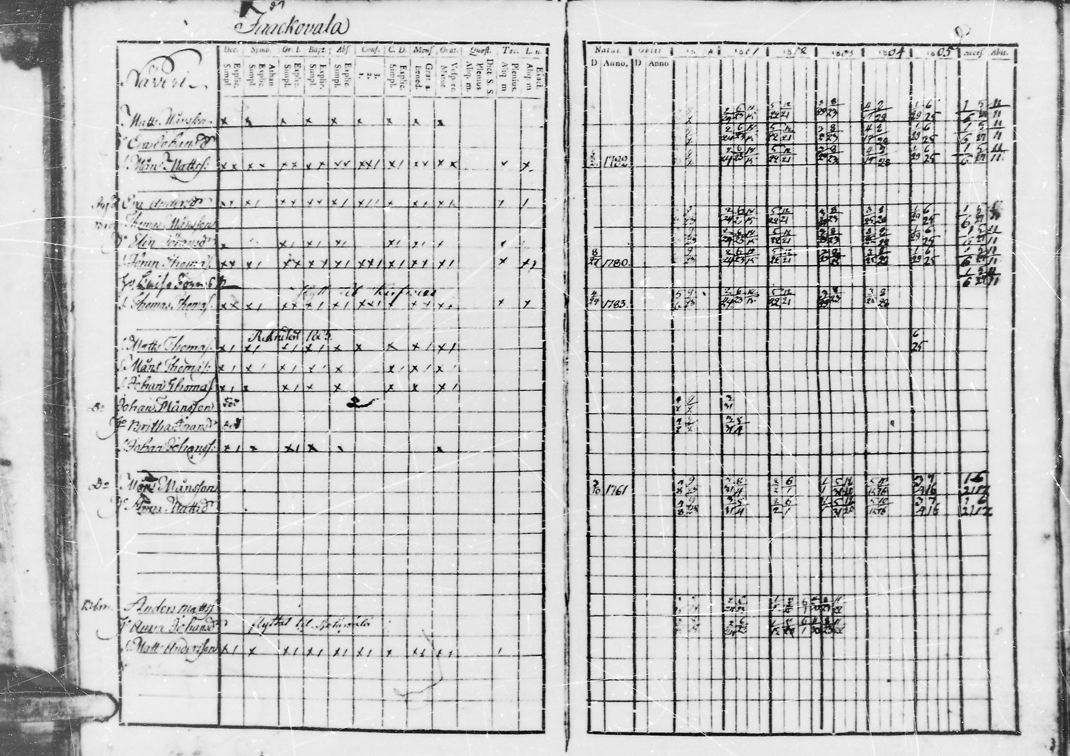 [ ../kirjat/Kirkonkirjat/jaaski/rippikirja_1800-1806_mko44-48/kuvat/43.jpg ]