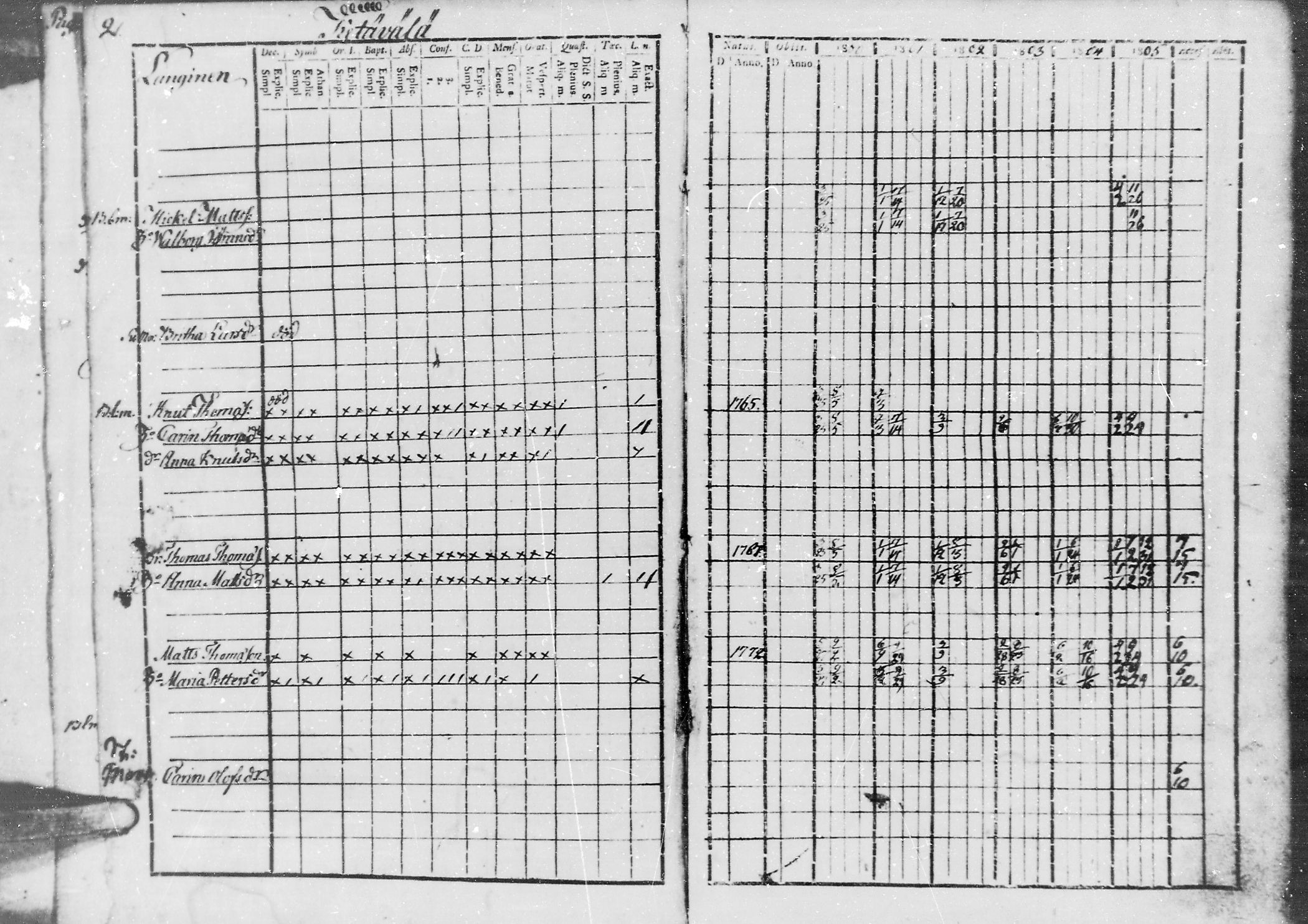 [ ../kirjat/Kirkonkirjat/jaaski/rippikirja_1800-1806_mko44-48/kuvat/5.jpg ]