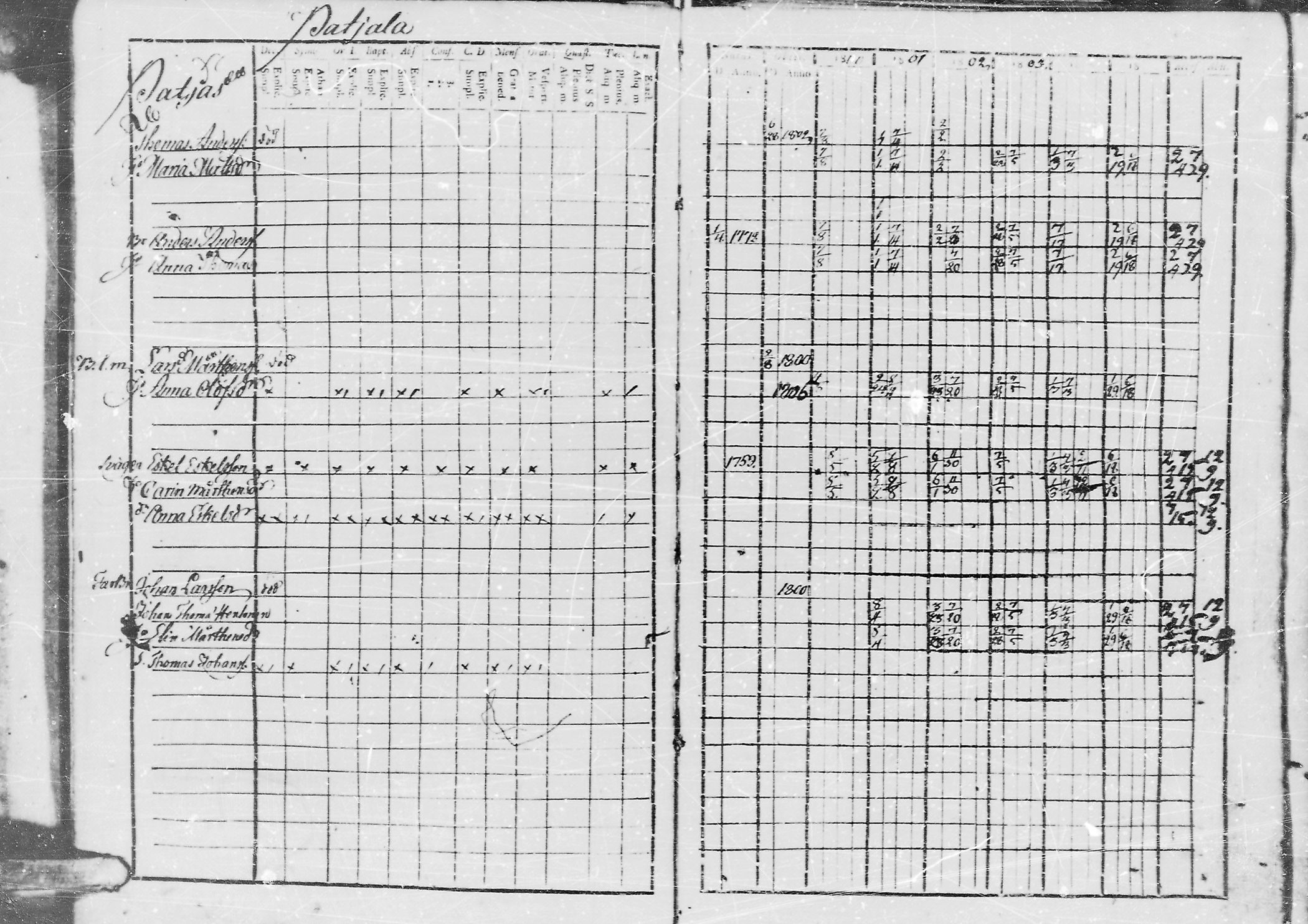 [ ../kirjat/Kirkonkirjat/jaaski/rippikirja_1800-1806_mko44-48/kuvat/52.jpg ]