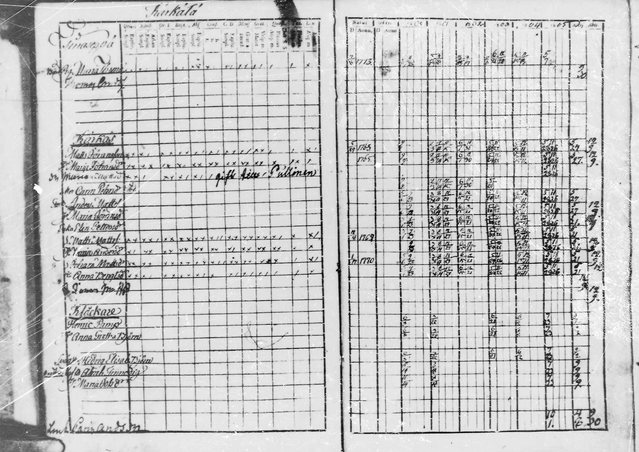 [ ../kirjat/Kirkonkirjat/jaaski/rippikirja_1800-1806_mko44-48/kuvat/58.jpg ]