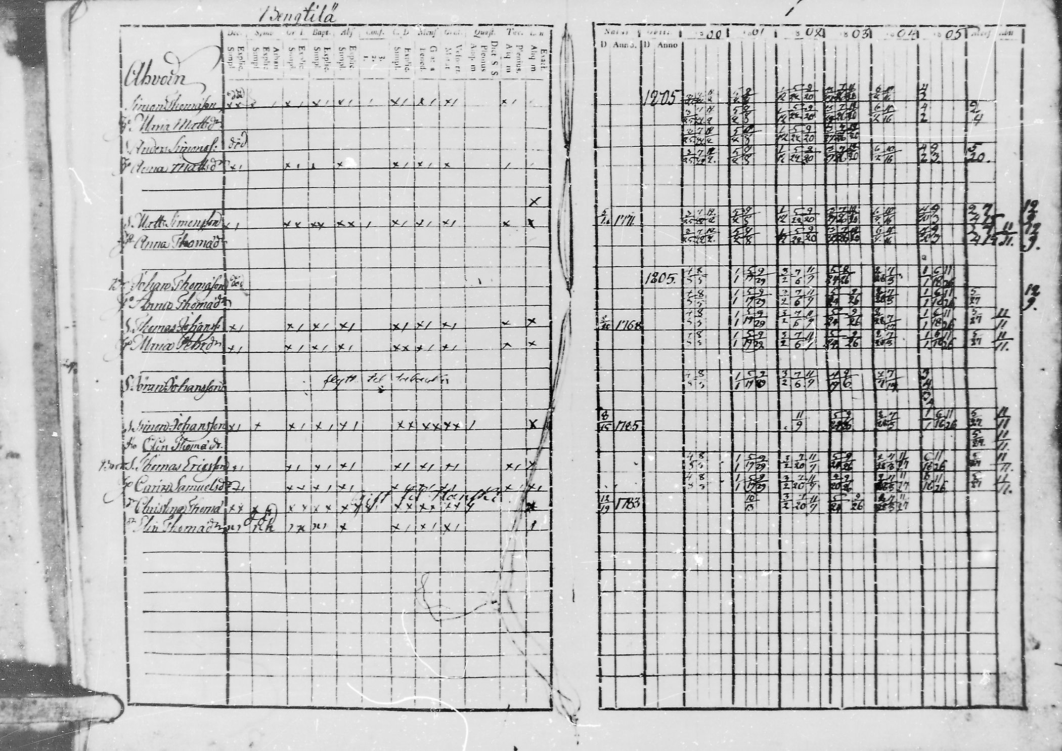 [ ../kirjat/Kirkonkirjat/jaaski/rippikirja_1800-1806_mko44-48/kuvat/67.jpg ]