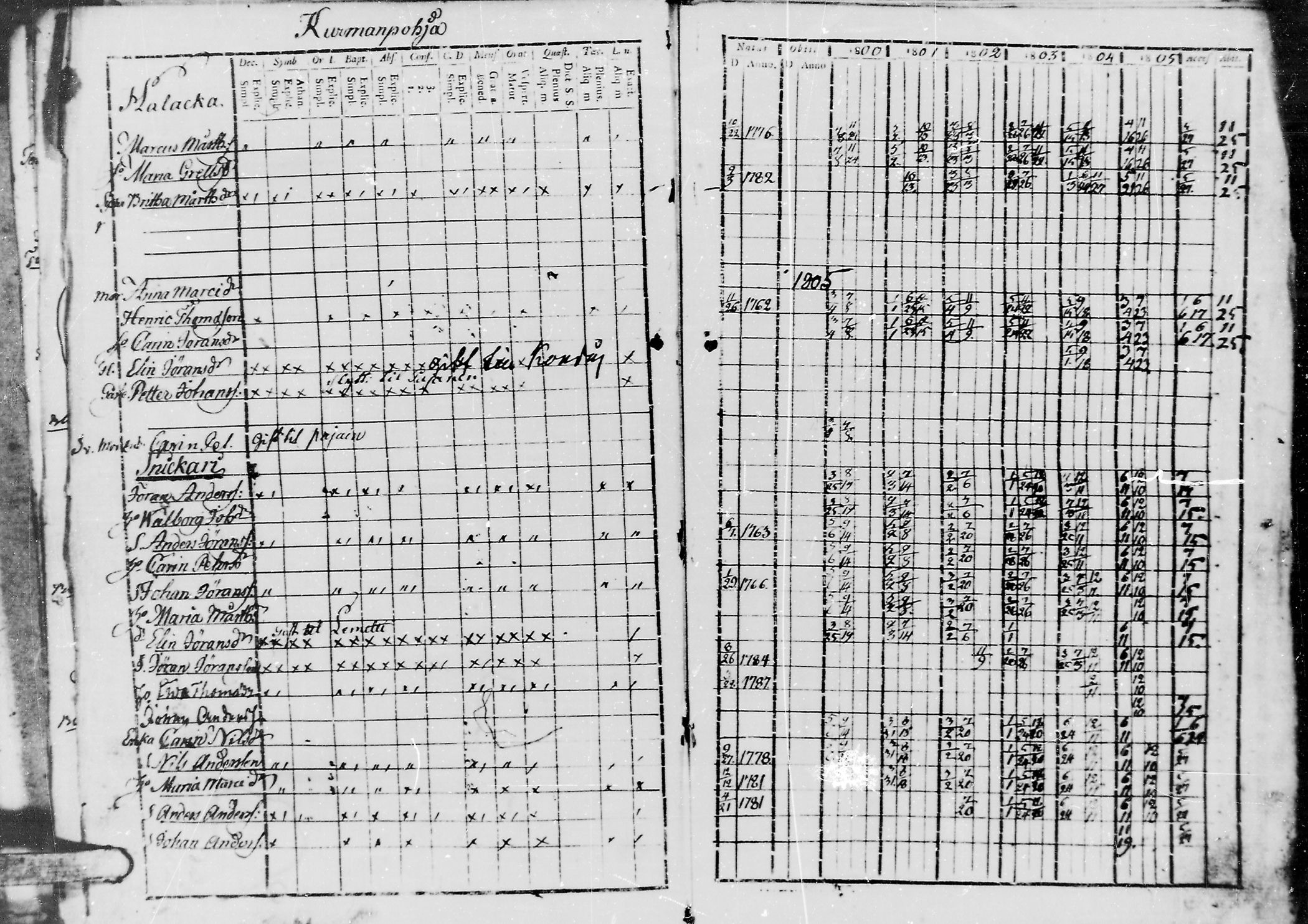 [ ../kirjat/Kirkonkirjat/jaaski/rippikirja_1800-1806_mko44-48/kuvat/75.jpg ]