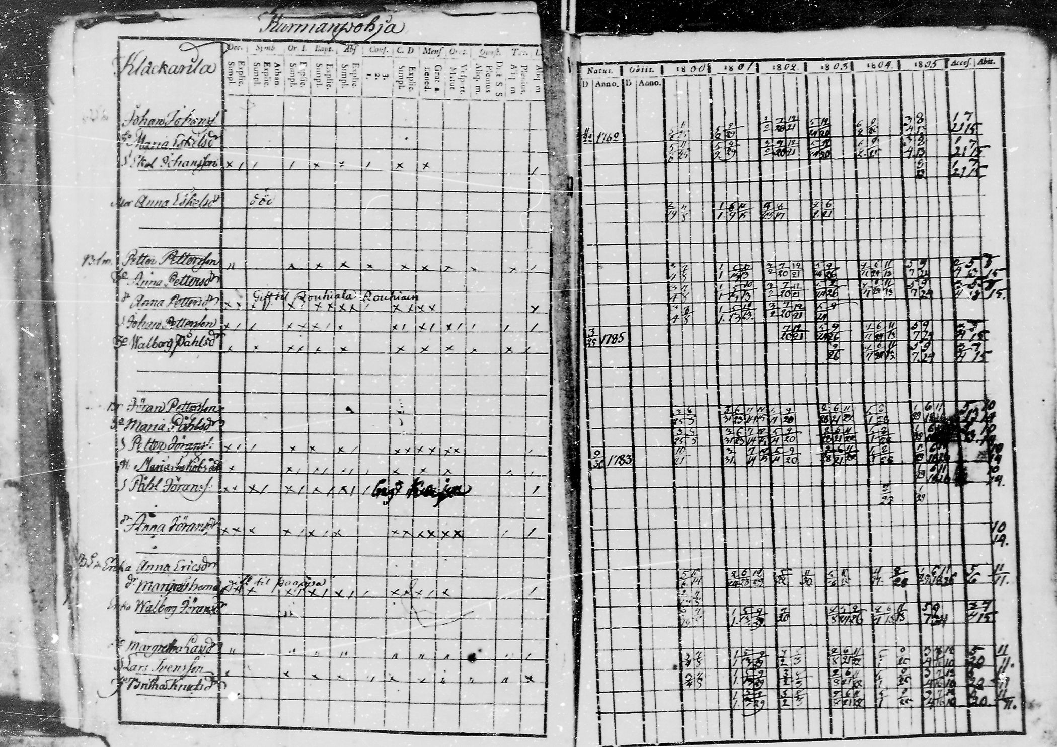 [ ../kirjat/Kirkonkirjat/jaaski/rippikirja_1800-1806_mko44-48/kuvat/81.jpg ]