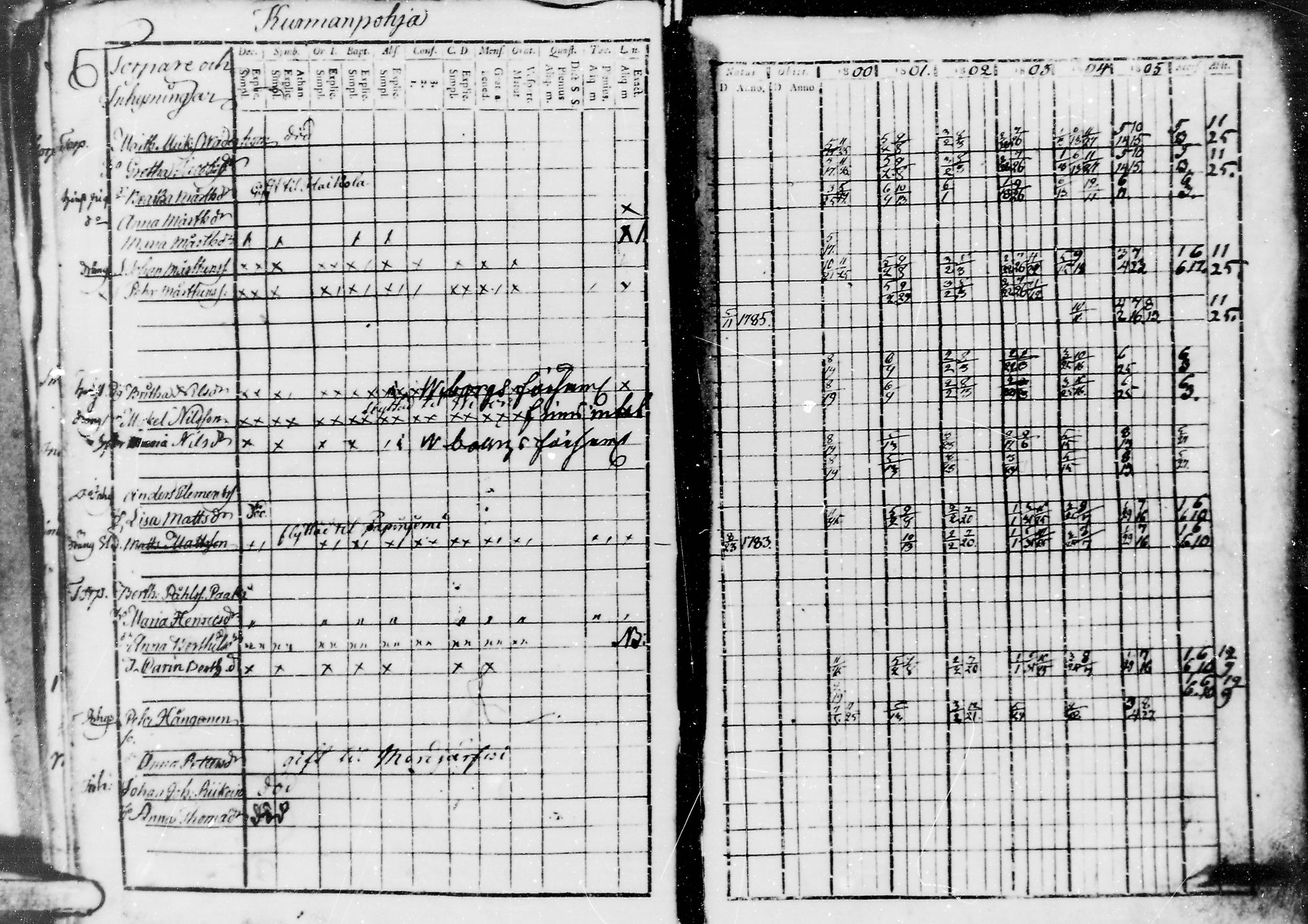 [ ../kirjat/Kirkonkirjat/jaaski/rippikirja_1800-1806_mko44-48/kuvat/85.jpg ]