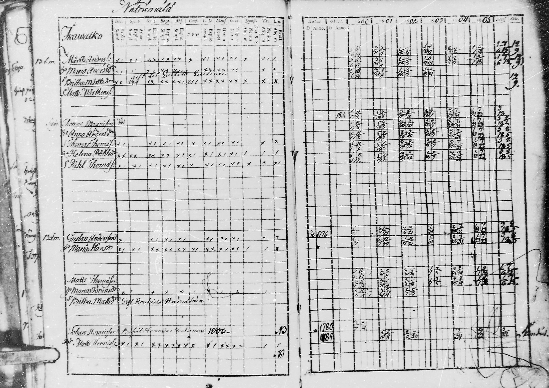 [ ../kirjat/Kirkonkirjat/jaaski/rippikirja_1800-1806_mko44-48/kuvat/88.jpg ]