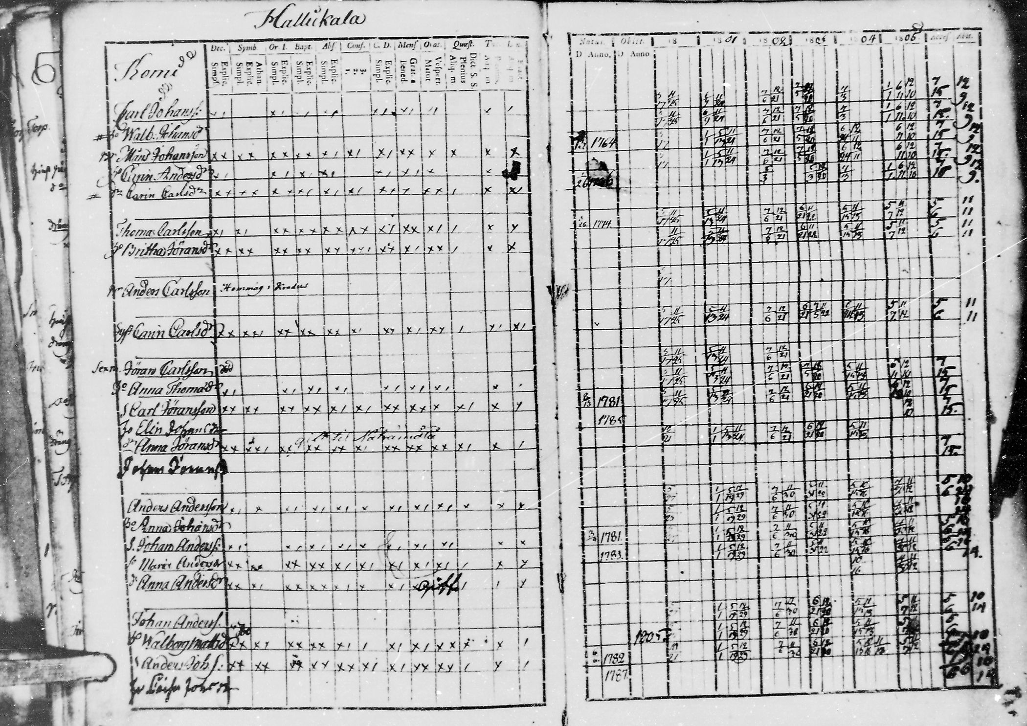 [ ../kirjat/Kirkonkirjat/jaaski/rippikirja_1800-1806_mko44-48/kuvat/89.jpg ]