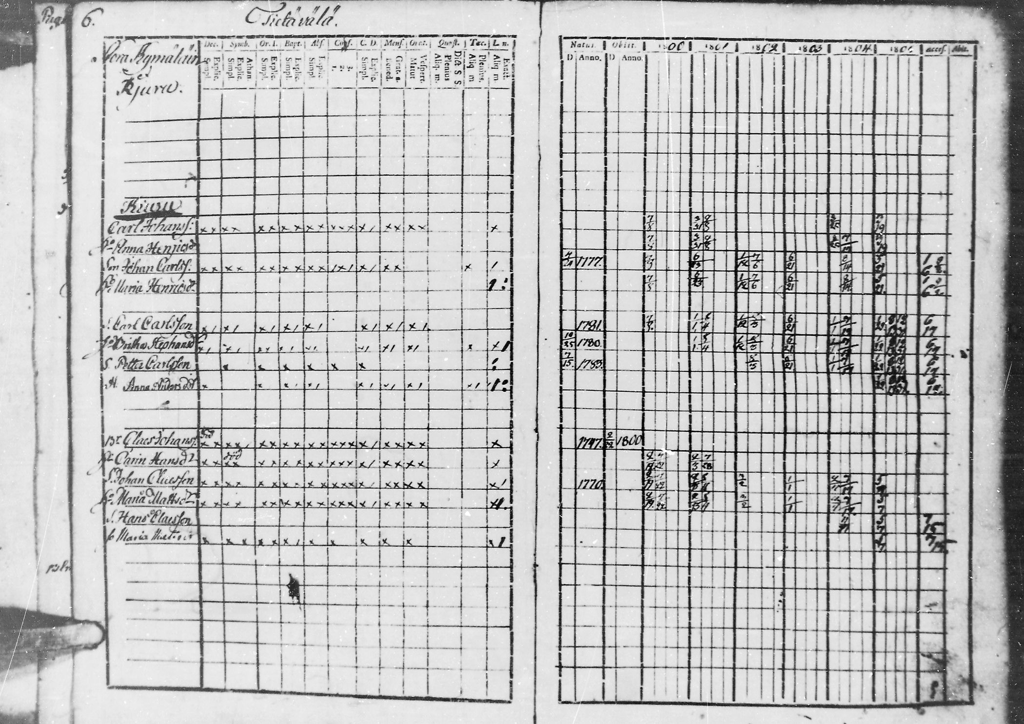 [ ../kirjat/Kirkonkirjat/jaaski/rippikirja_1800-1806_mko44-48/kuvat/9.jpg ]