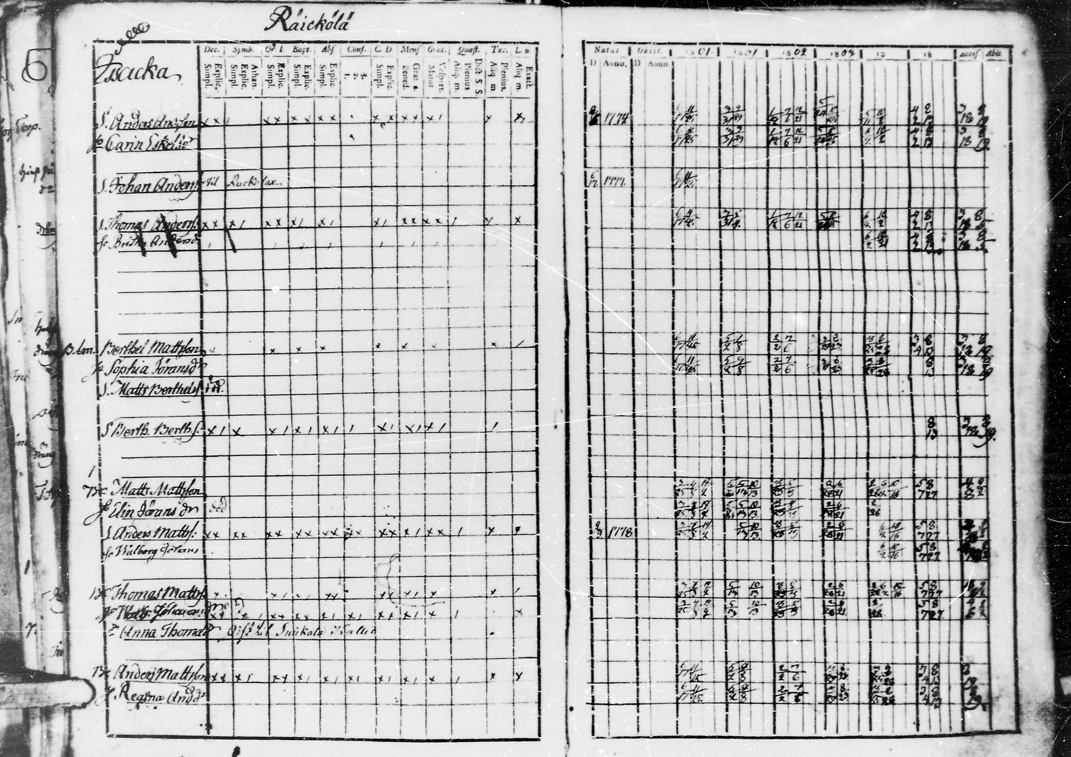 [ ../kirjat/Kirkonkirjat/jaaski/rippikirja_1800-1806_mko44-48/kuvat/92.jpg ]