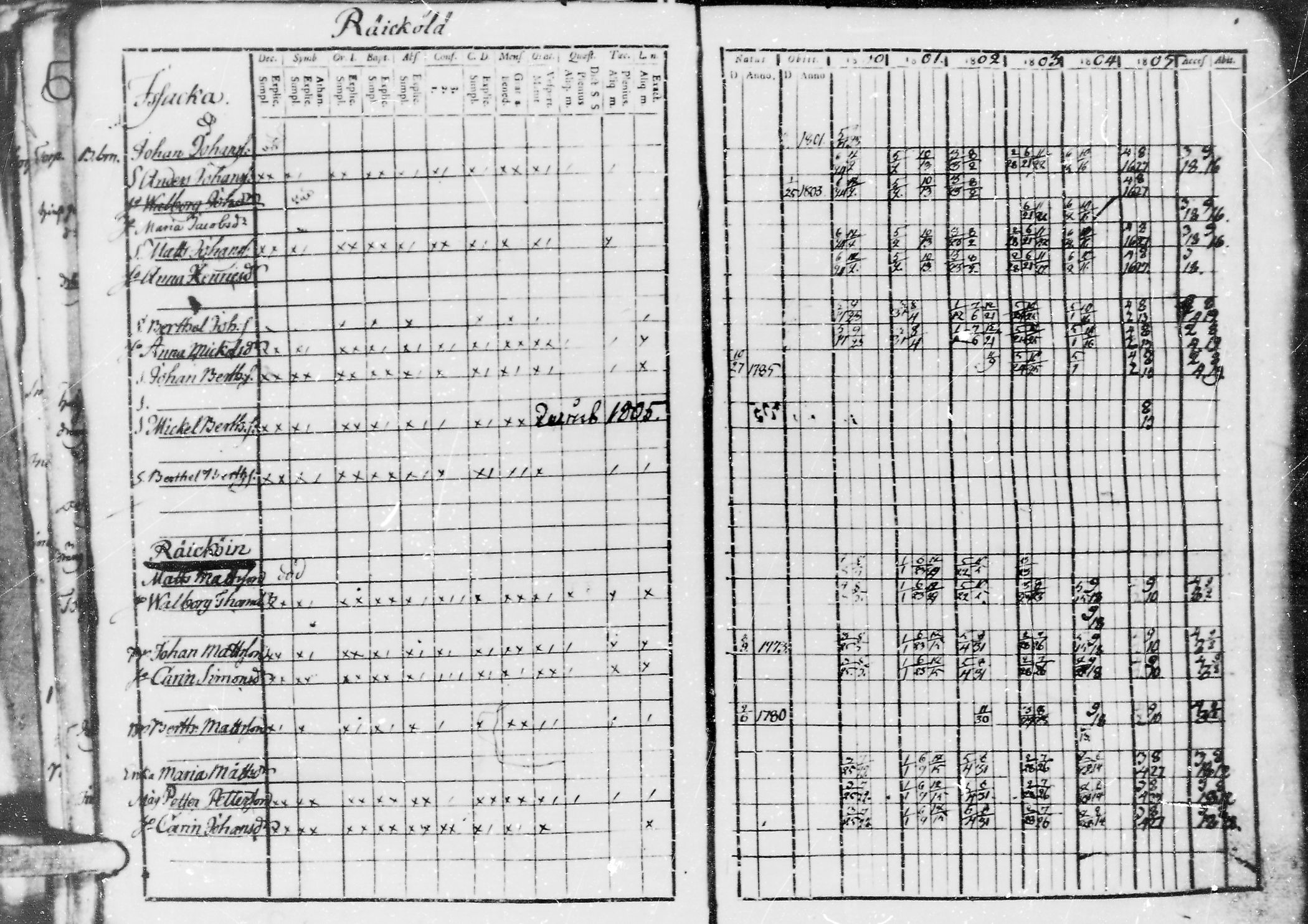[ ../kirjat/Kirkonkirjat/jaaski/rippikirja_1800-1806_mko44-48/kuvat/93.jpg ]