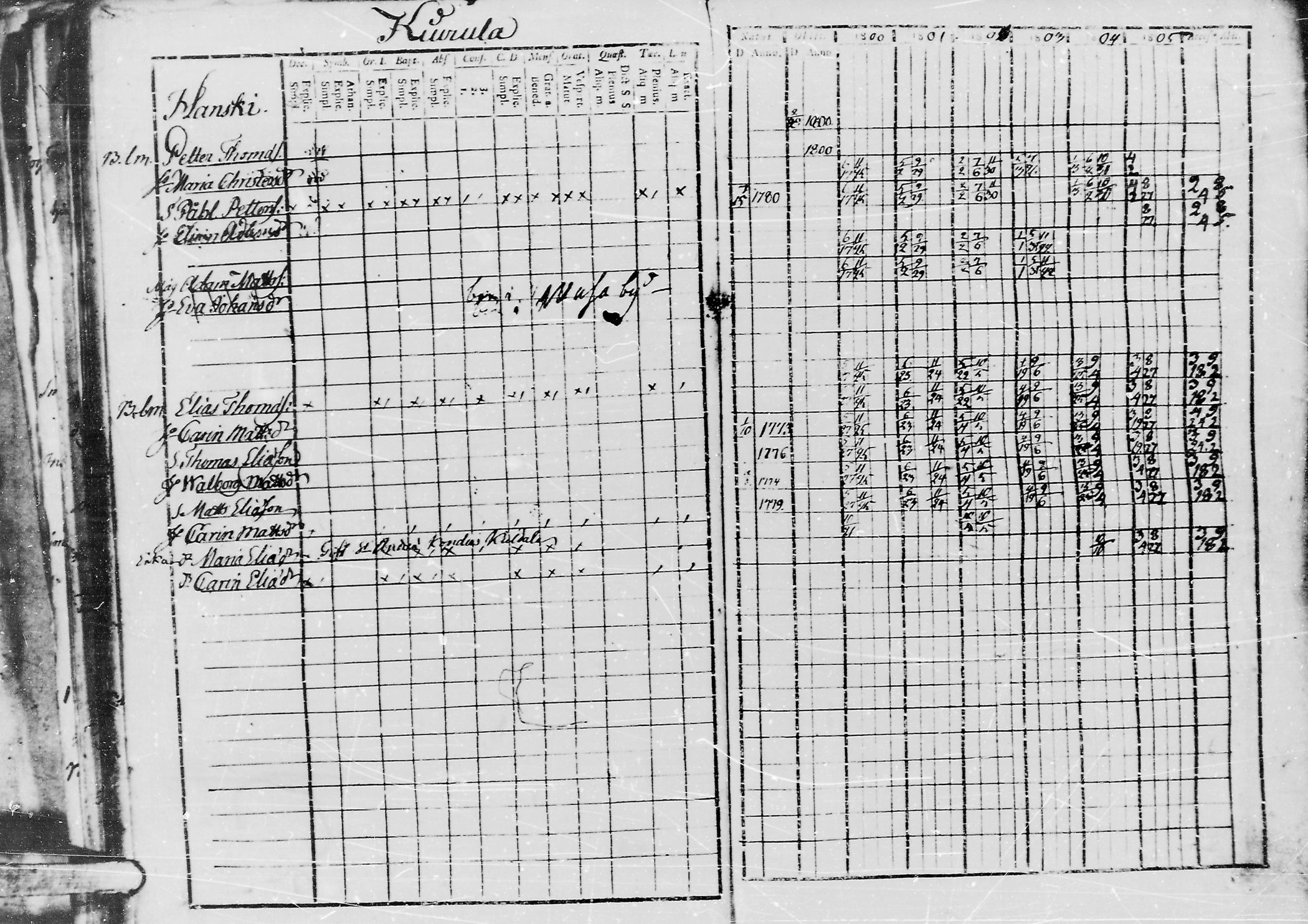 [ ../kirjat/Kirkonkirjat/jaaski/rippikirja_1800-1806_mko44-48/kuvat/97.jpg ]