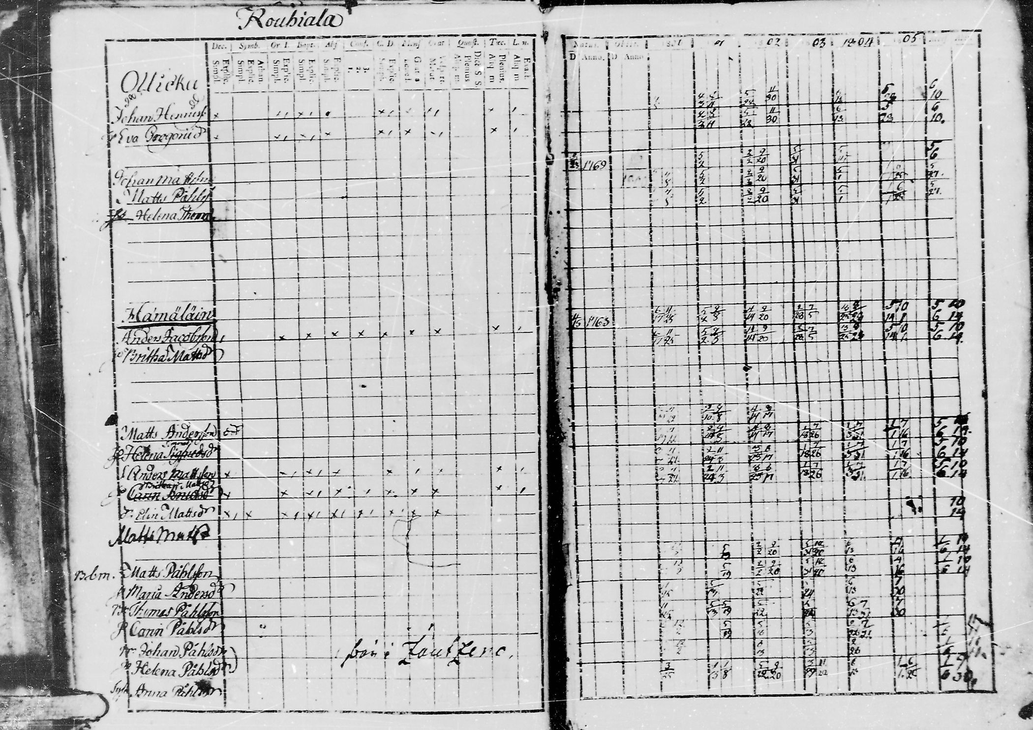 [ ../kirjat/Kirkonkirjat/jaaski/rippikirja_1800-1806_mko44-48/kuvat/98.jpg ]