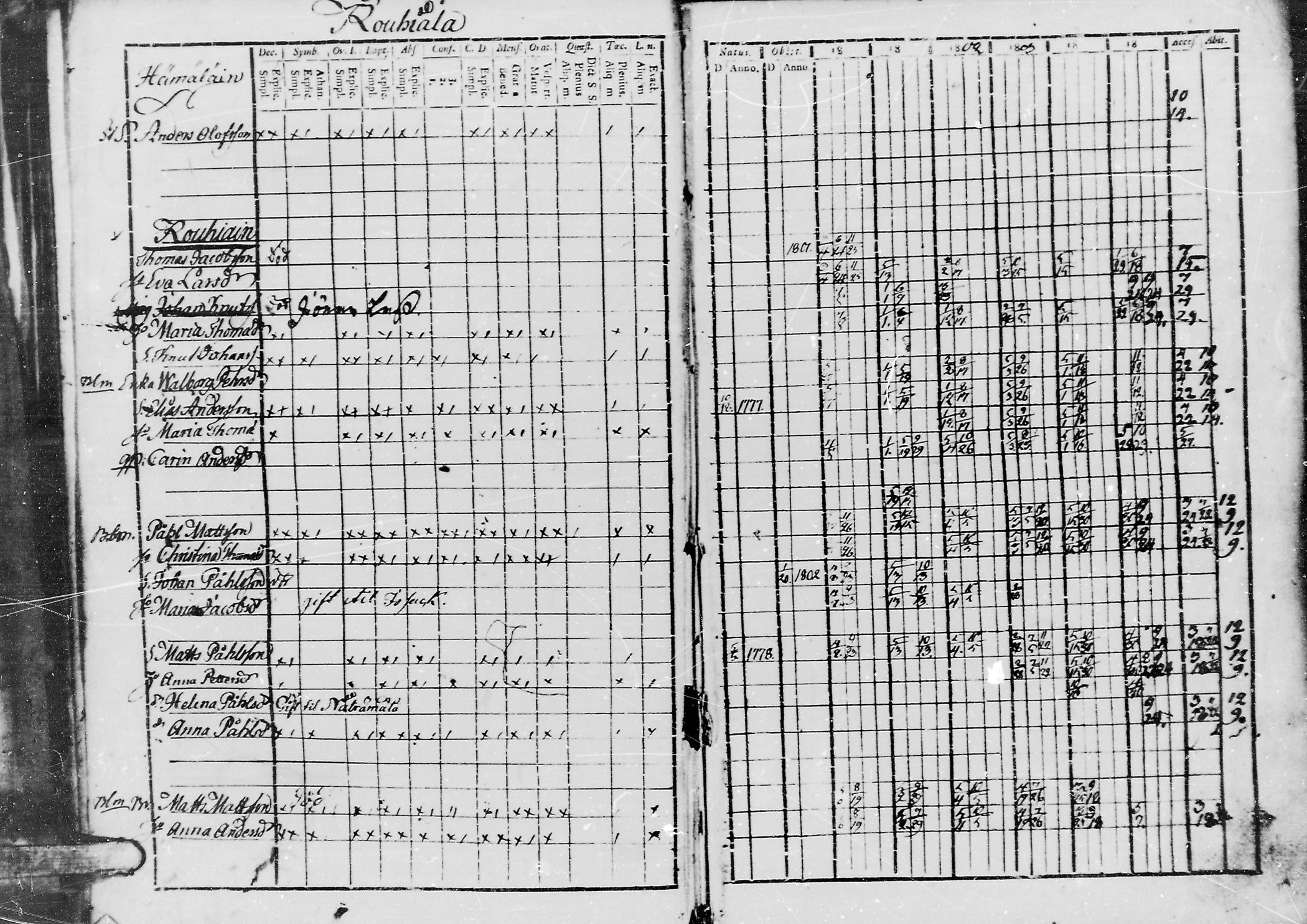 [ ../kirjat/Kirkonkirjat/jaaski/rippikirja_1800-1806_mko44-48/kuvat/99.jpg ]