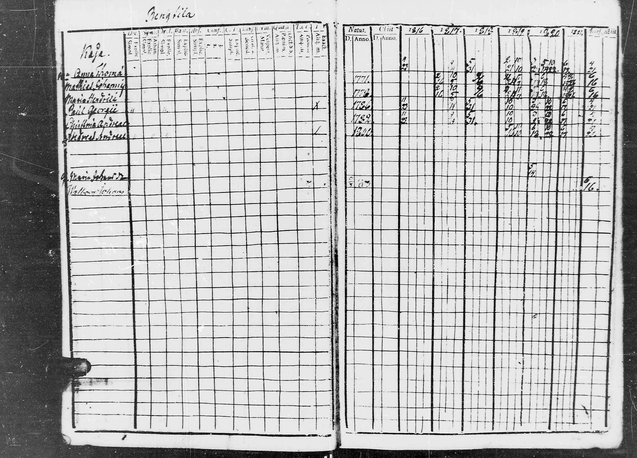 [ ../kirjat/Kirkonkirjat/jaaski/rippikirja_1816-1822_mko55-63/kuvat/11.jpg ]