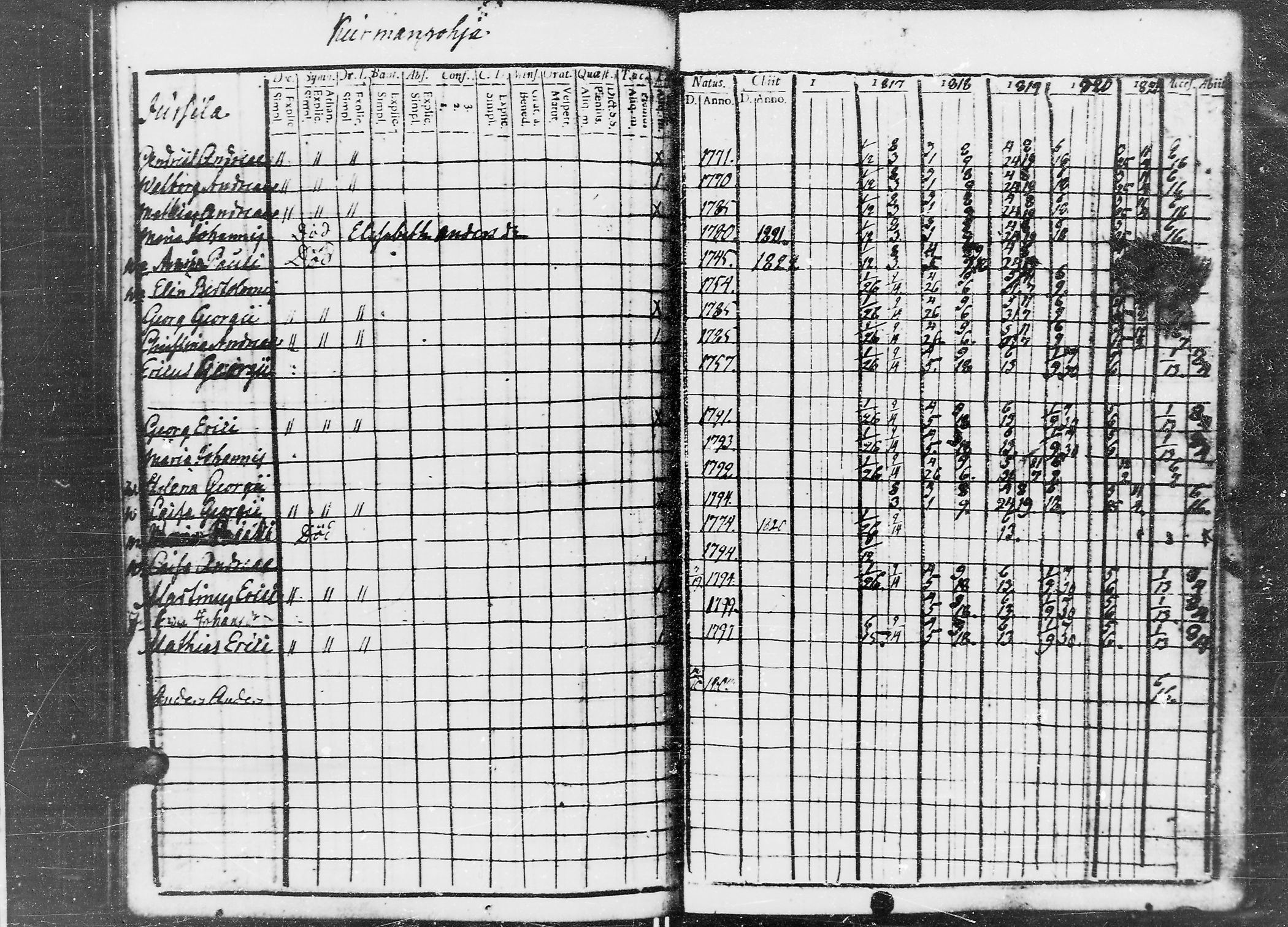 [ ../kirjat/Kirkonkirjat/jaaski/rippikirja_1816-1822_mko55-63/kuvat/113.jpg ]