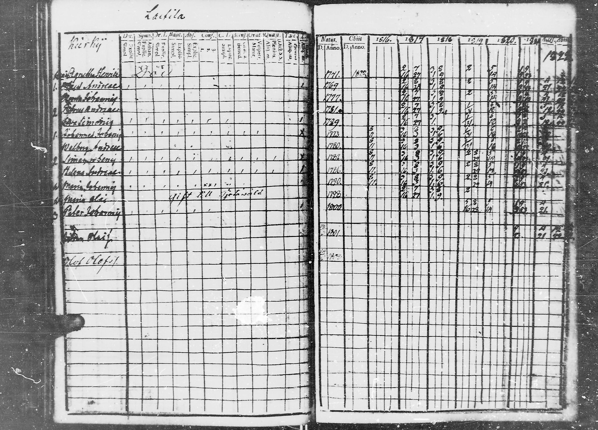 [ ../kirjat/Kirkonkirjat/jaaski/rippikirja_1816-1822_mko55-63/kuvat/120.jpg ]