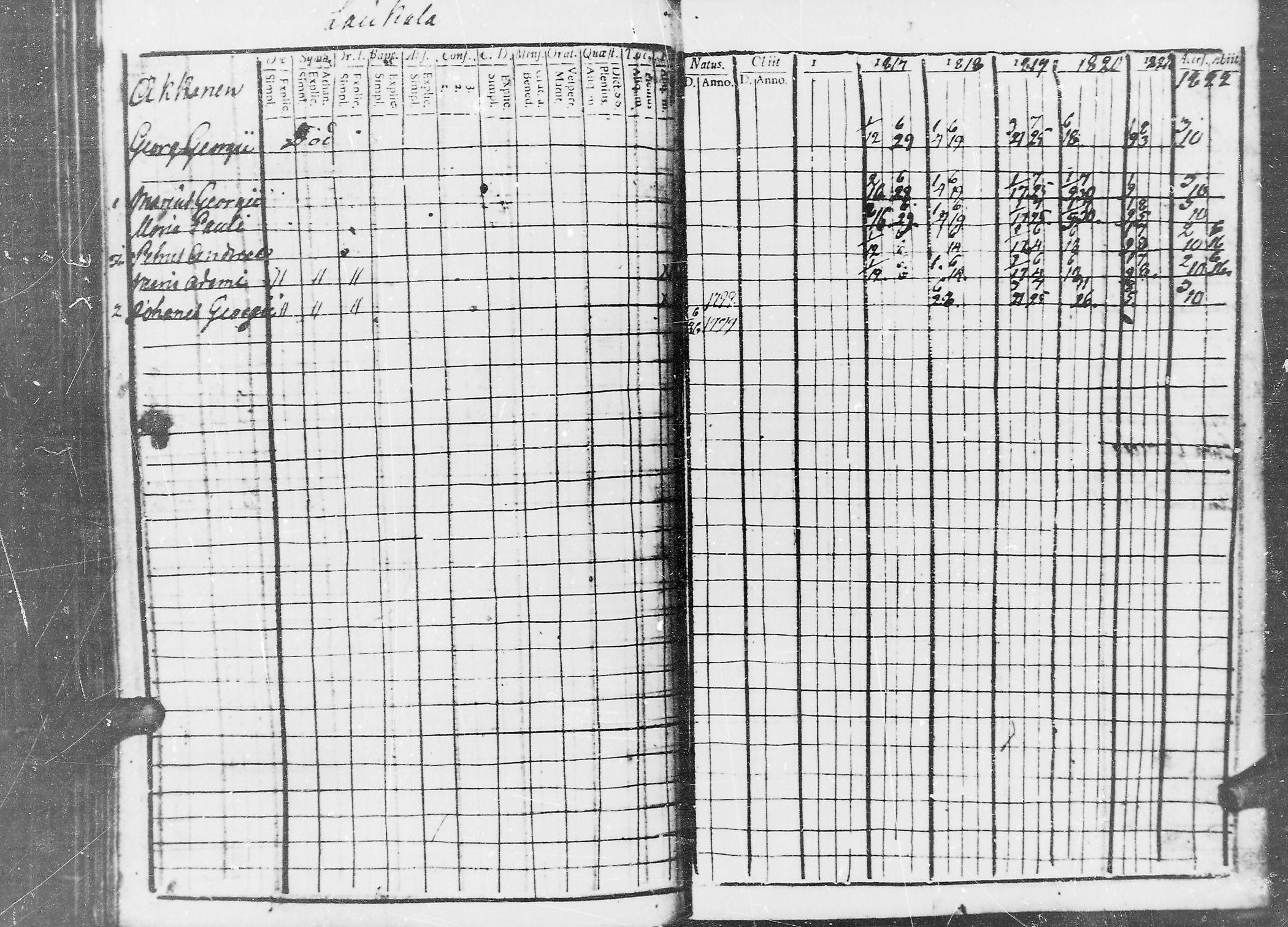 [ ../kirjat/Kirkonkirjat/jaaski/rippikirja_1816-1822_mko55-63/kuvat/134.jpg ]