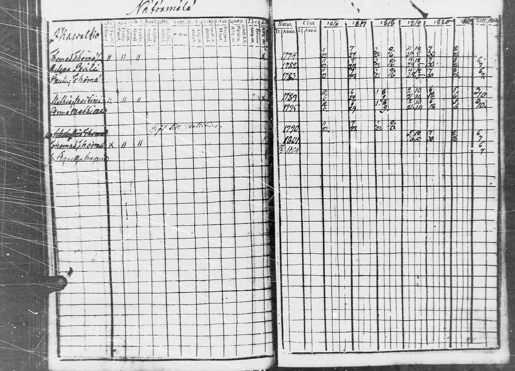 [ ../kirjat/Kirkonkirjat/jaaski/rippikirja_1816-1822_mko55-63/kuvat/140.jpg ]