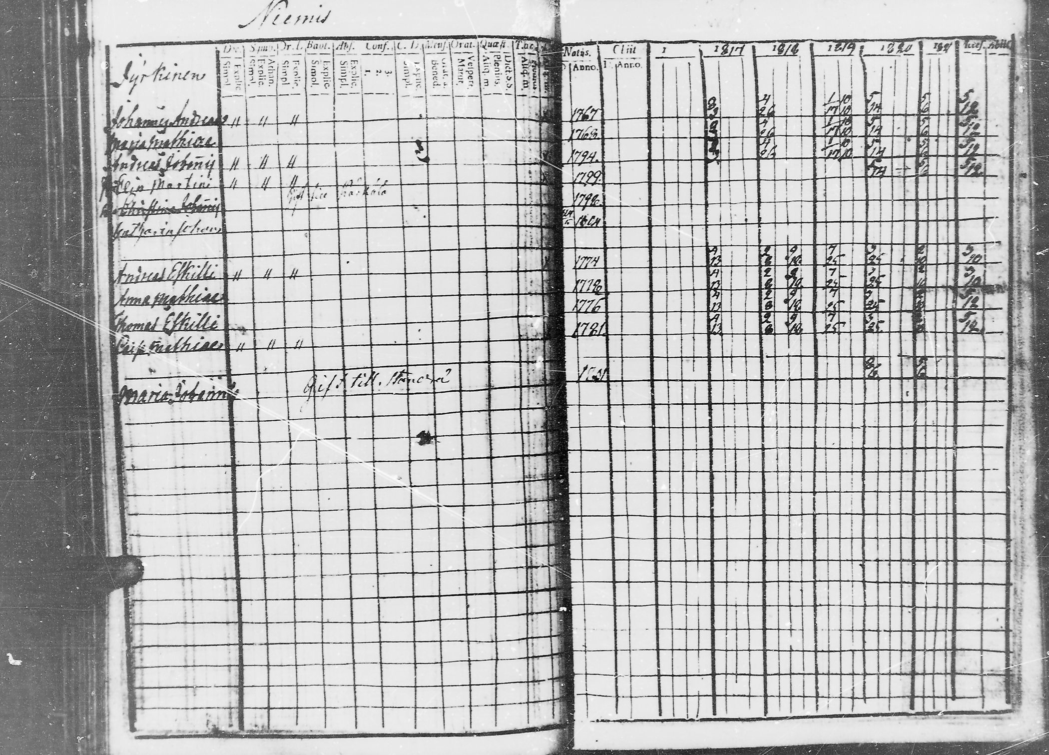[ ../kirjat/Kirkonkirjat/jaaski/rippikirja_1816-1822_mko55-63/kuvat/143.jpg ]