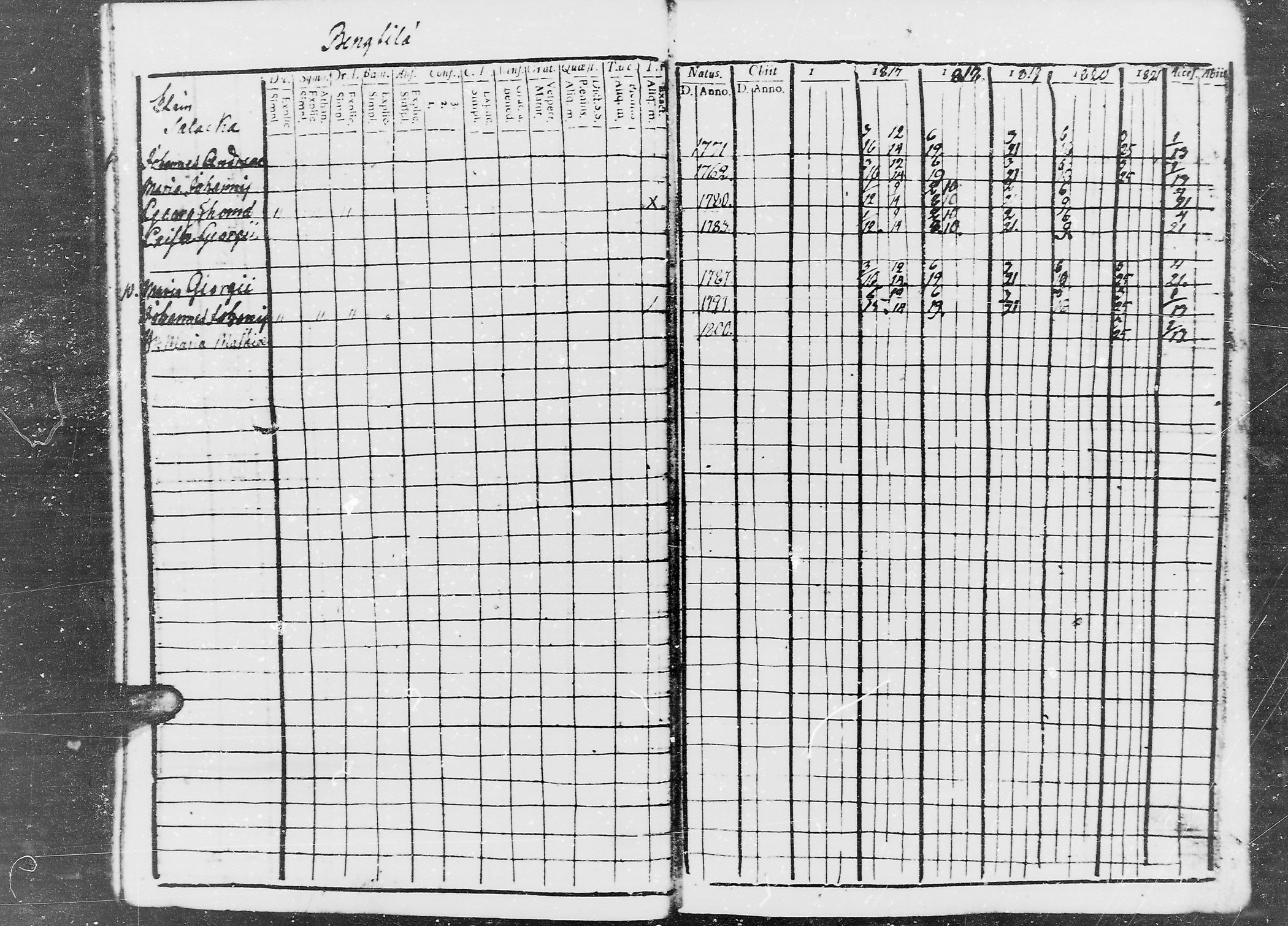 [ ../kirjat/Kirkonkirjat/jaaski/rippikirja_1816-1822_mko55-63/kuvat/16.jpg ]