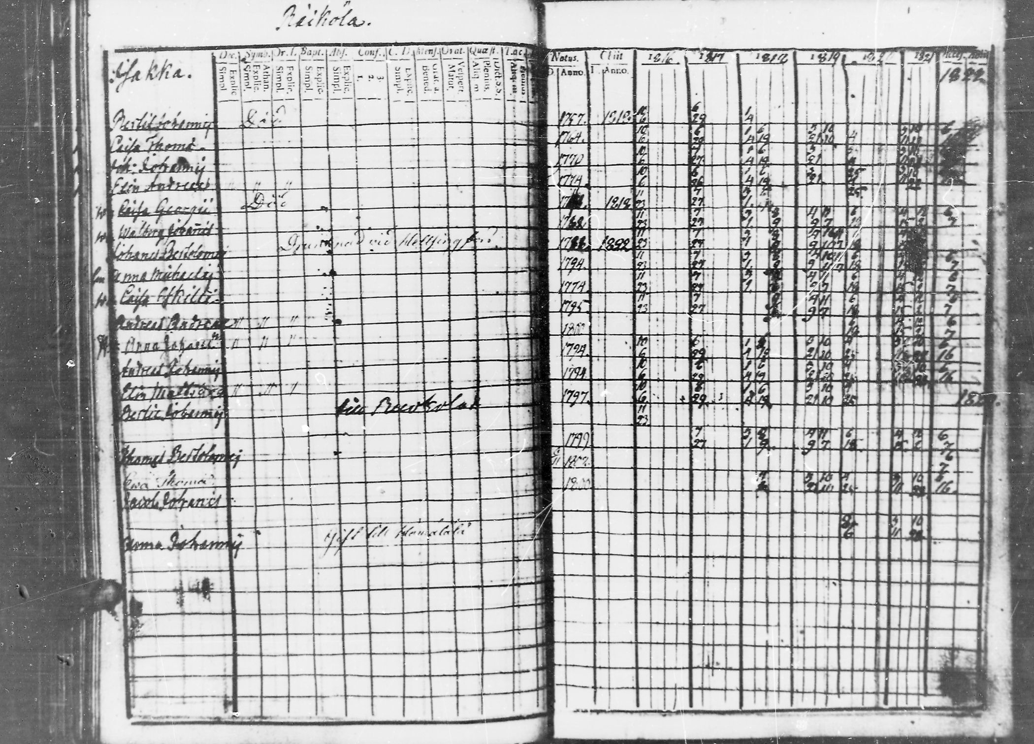 [ ../kirjat/Kirkonkirjat/jaaski/rippikirja_1816-1822_mko55-63/kuvat/164.jpg ]