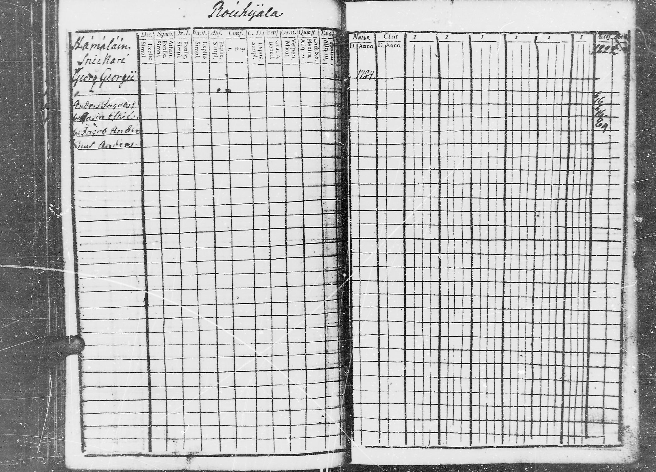[ ../kirjat/Kirkonkirjat/jaaski/rippikirja_1816-1822_mko55-63/kuvat/176.jpg ]