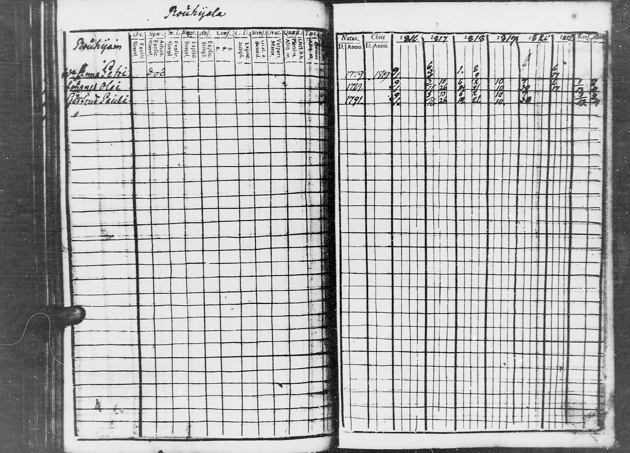 [ ../kirjat/Kirkonkirjat/jaaski/rippikirja_1816-1822_mko55-63/kuvat/179.jpg ]