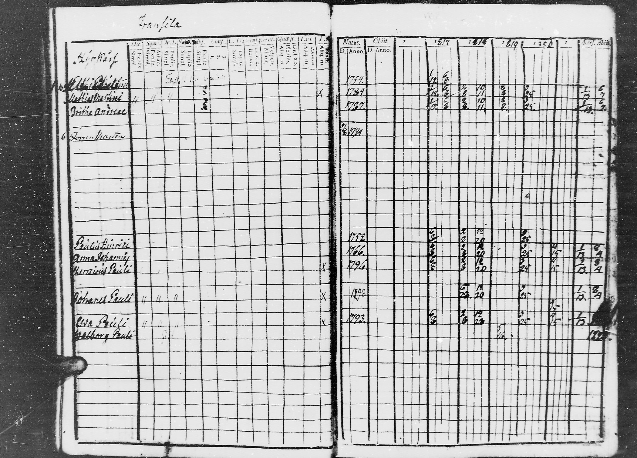 [ ../kirjat/Kirkonkirjat/jaaski/rippikirja_1816-1822_mko55-63/kuvat/18.jpg ]