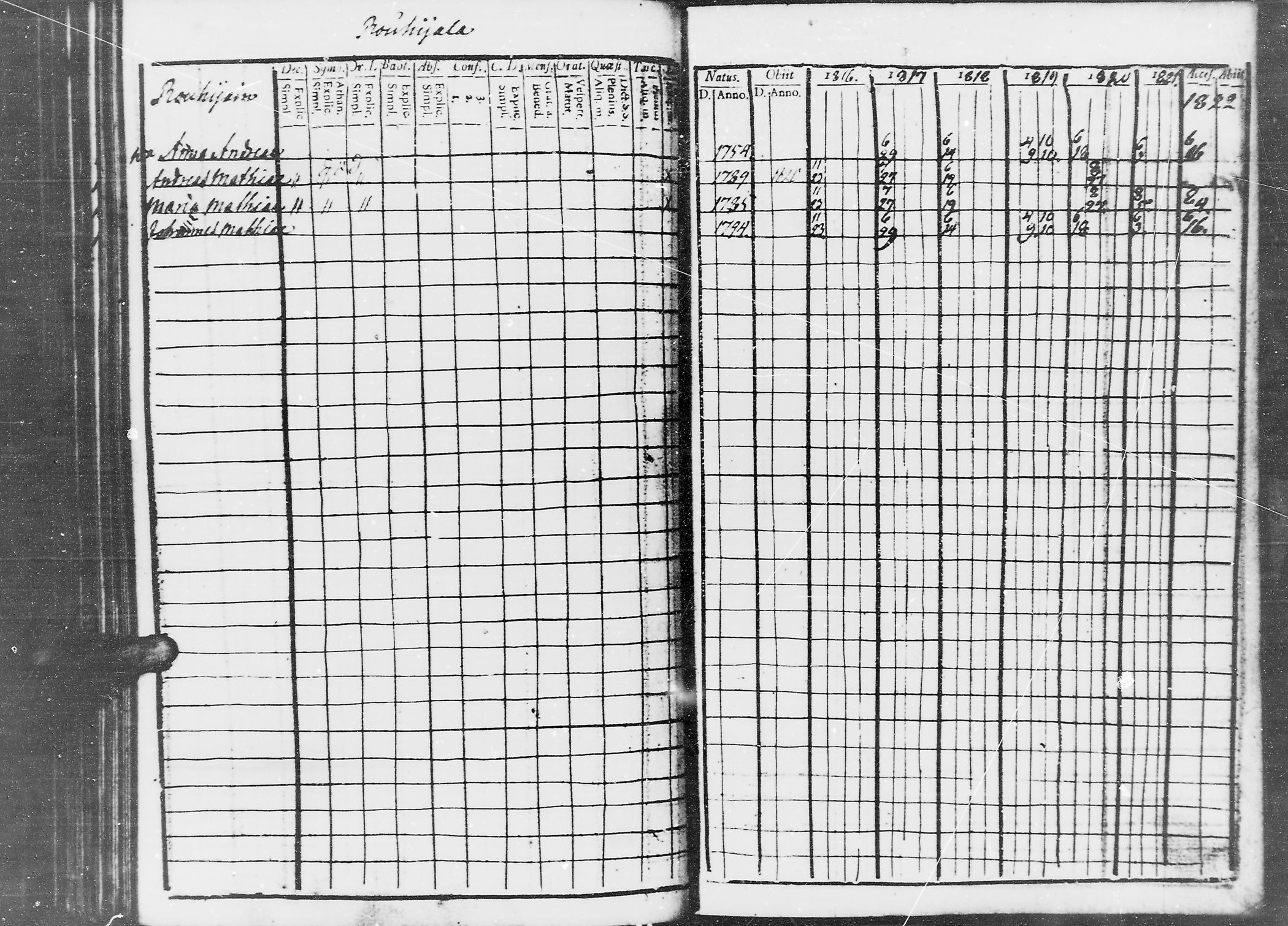 [ ../kirjat/Kirkonkirjat/jaaski/rippikirja_1816-1822_mko55-63/kuvat/180.jpg ]
