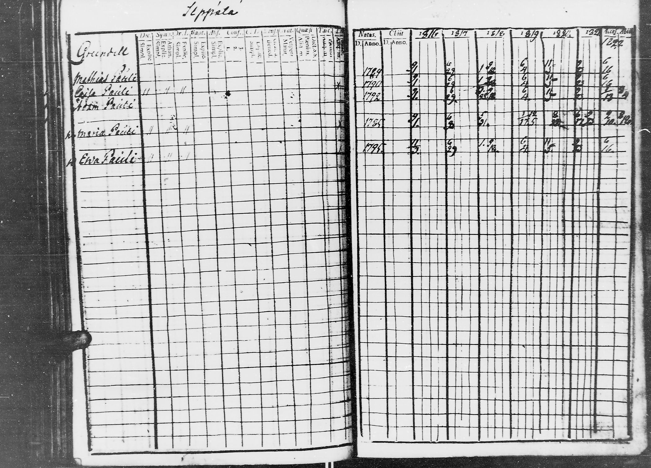 [ ../kirjat/Kirkonkirjat/jaaski/rippikirja_1816-1822_mko55-63/kuvat/186.jpg ]