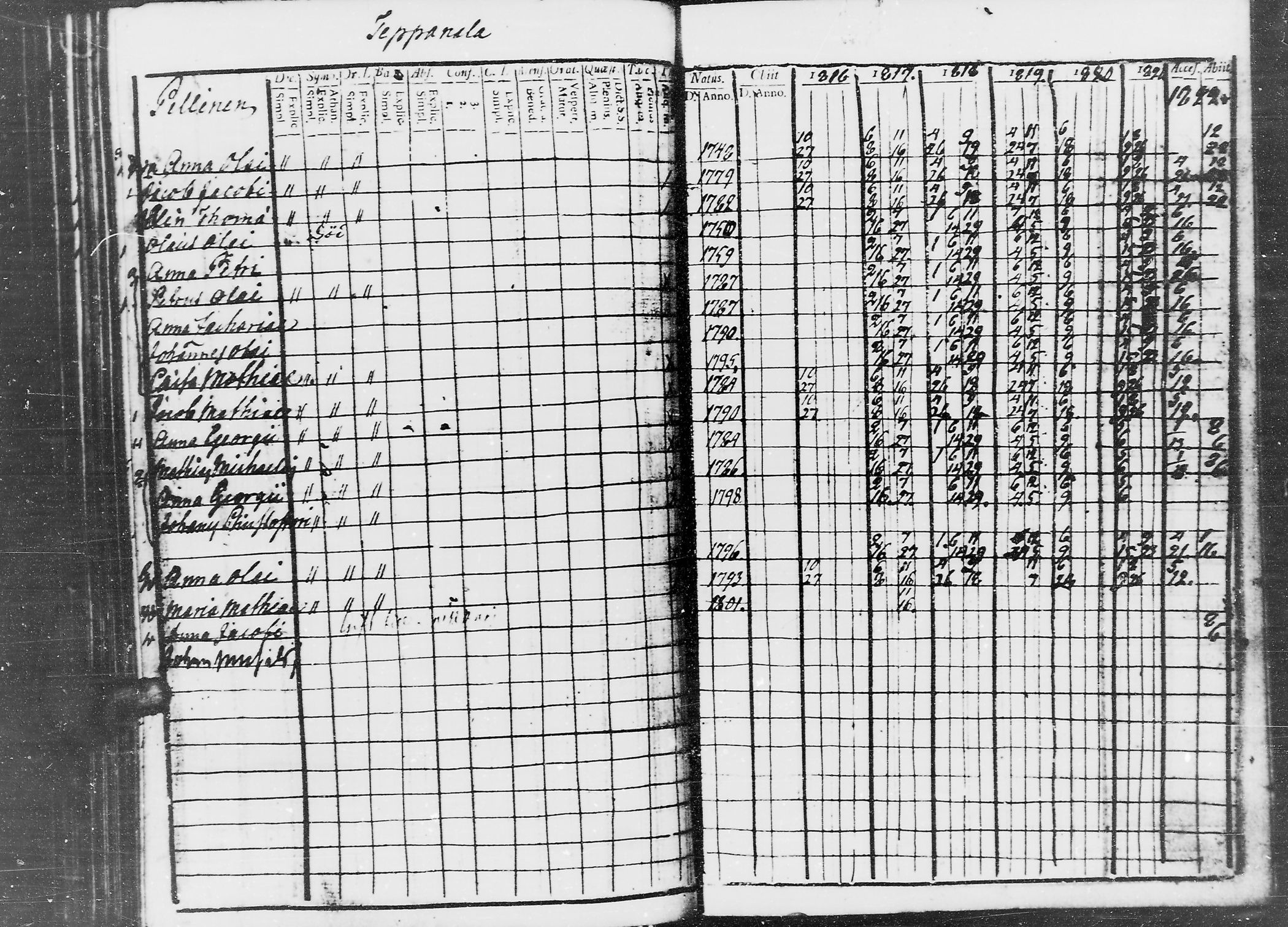 [ ../kirjat/Kirkonkirjat/jaaski/rippikirja_1816-1822_mko55-63/kuvat/193.jpg ]