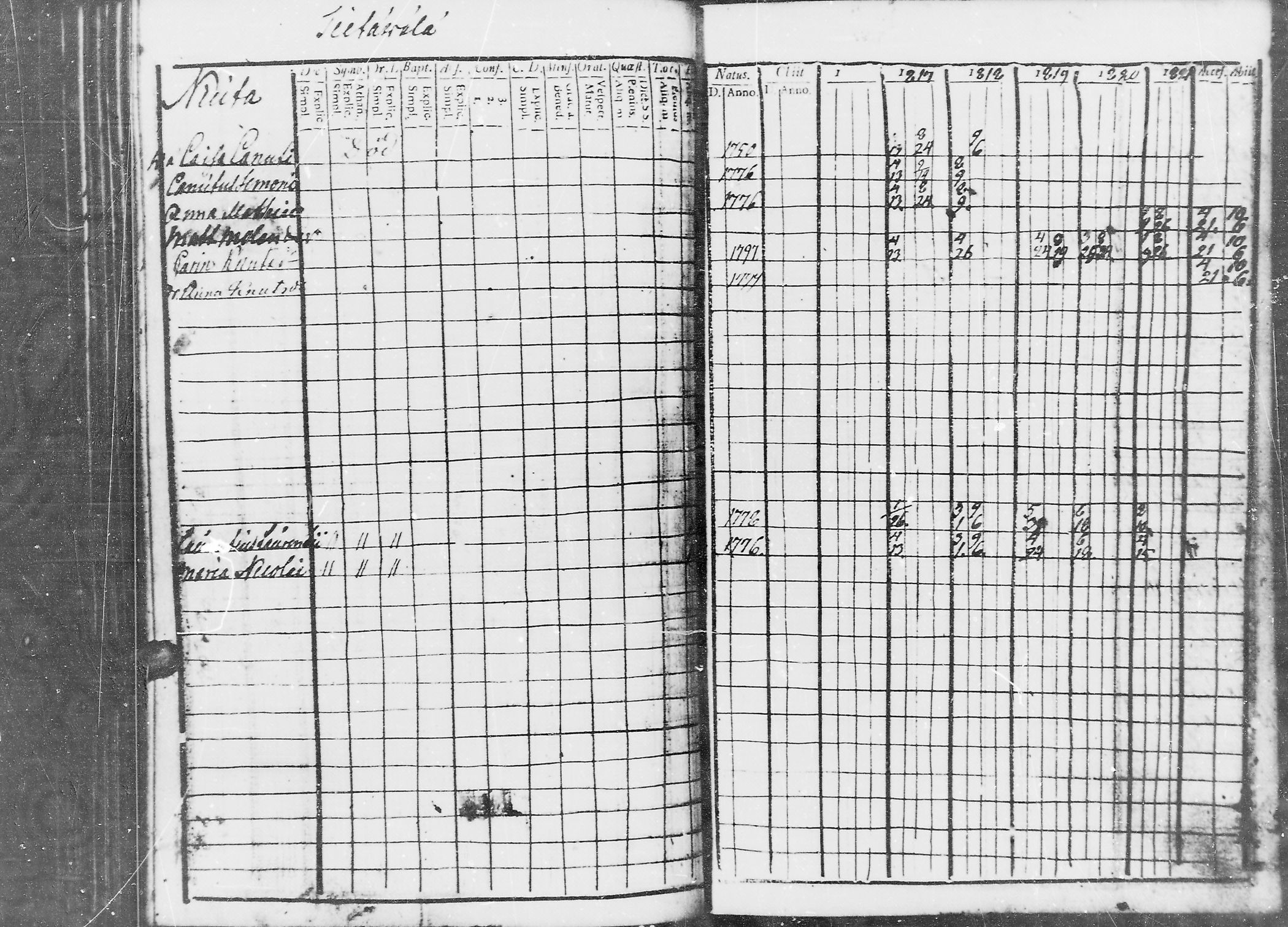 [ ../kirjat/Kirkonkirjat/jaaski/rippikirja_1816-1822_mko55-63/kuvat/205.jpg ]