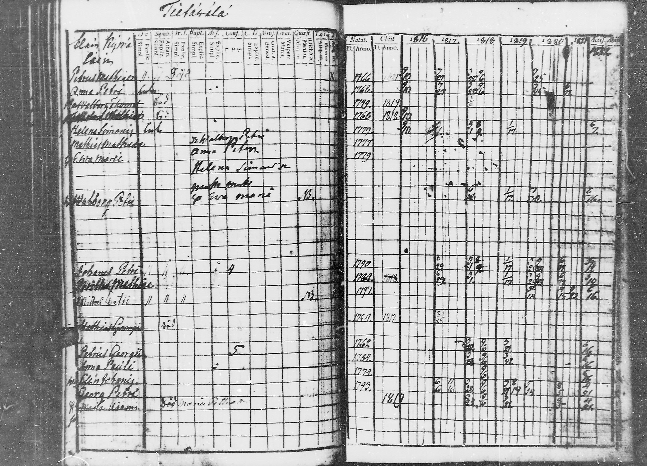 [ ../kirjat/Kirkonkirjat/jaaski/rippikirja_1816-1822_mko55-63/kuvat/208.jpg ]