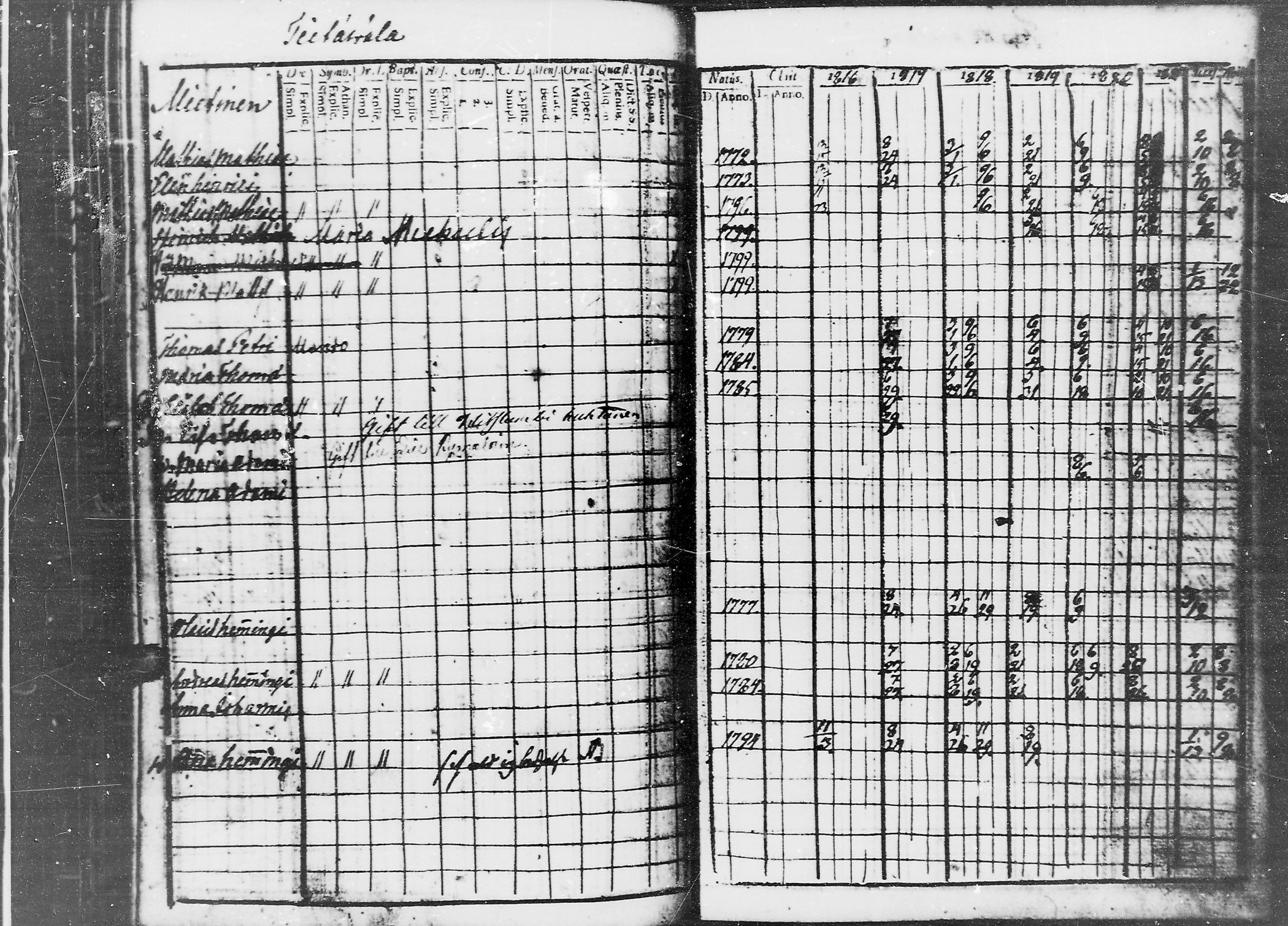 [ ../kirjat/Kirkonkirjat/jaaski/rippikirja_1816-1822_mko55-63/kuvat/209.jpg ]