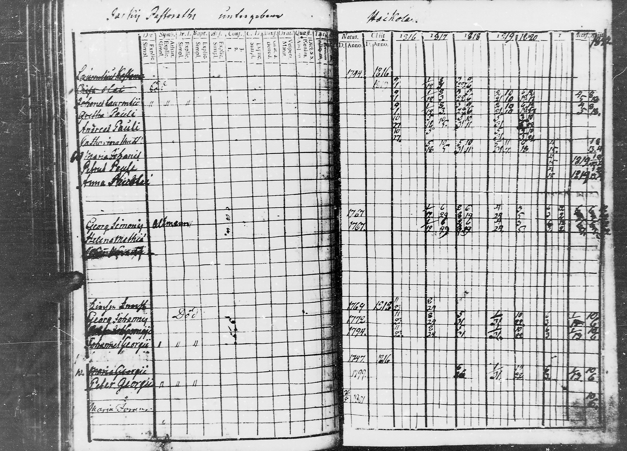 [ ../kirjat/Kirkonkirjat/jaaski/rippikirja_1816-1822_mko55-63/kuvat/225.jpg ]