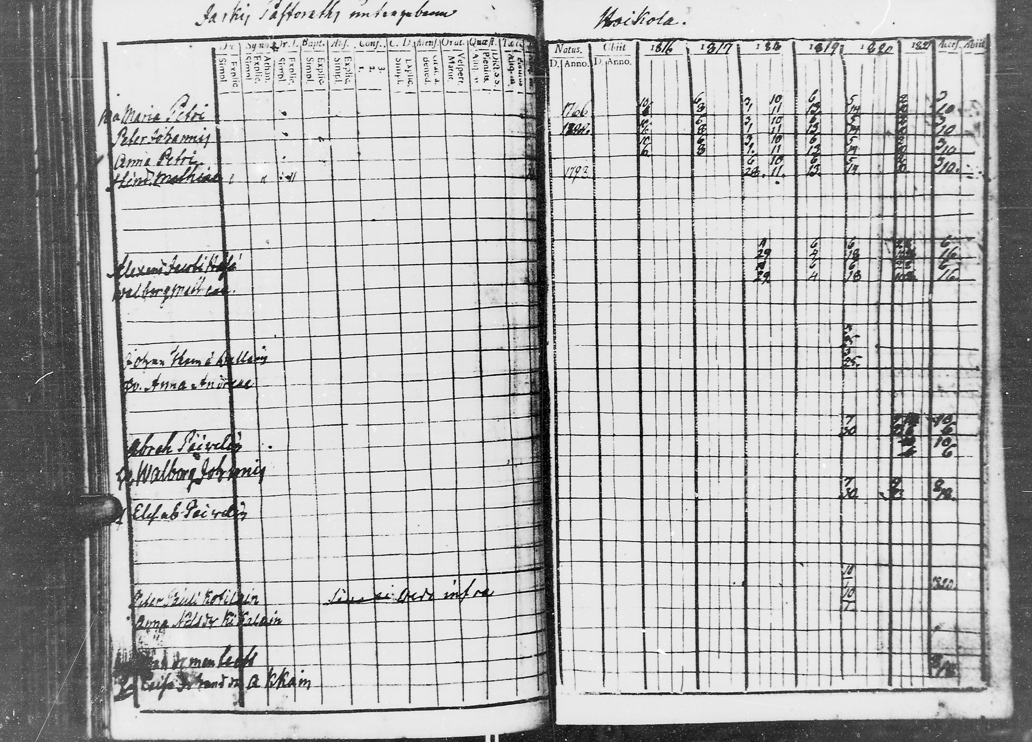 [ ../kirjat/Kirkonkirjat/jaaski/rippikirja_1816-1822_mko55-63/kuvat/227.jpg ]