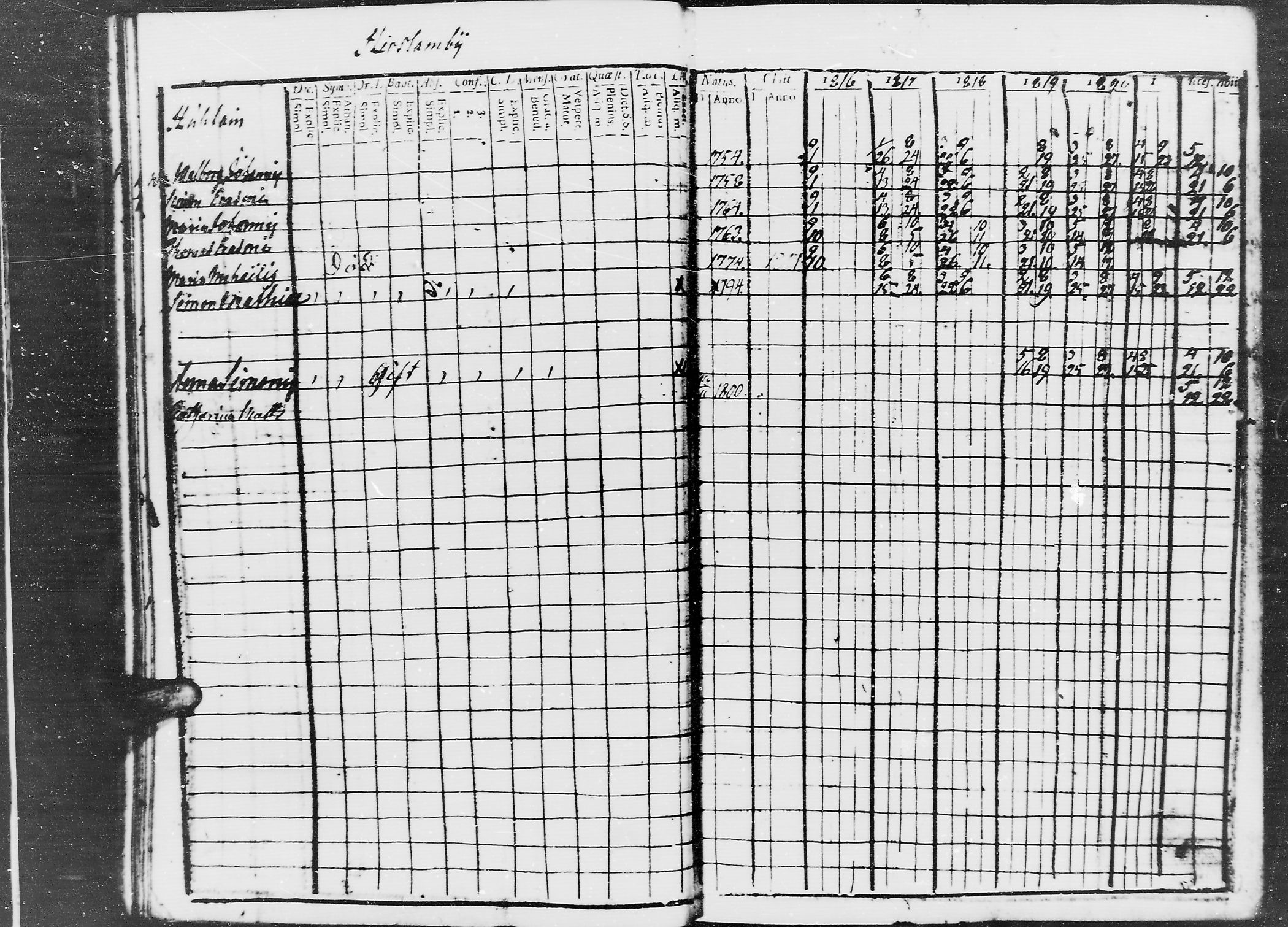 [ ../kirjat/Kirkonkirjat/jaaski/rippikirja_1816-1822_mko55-63/kuvat/25.jpg ]