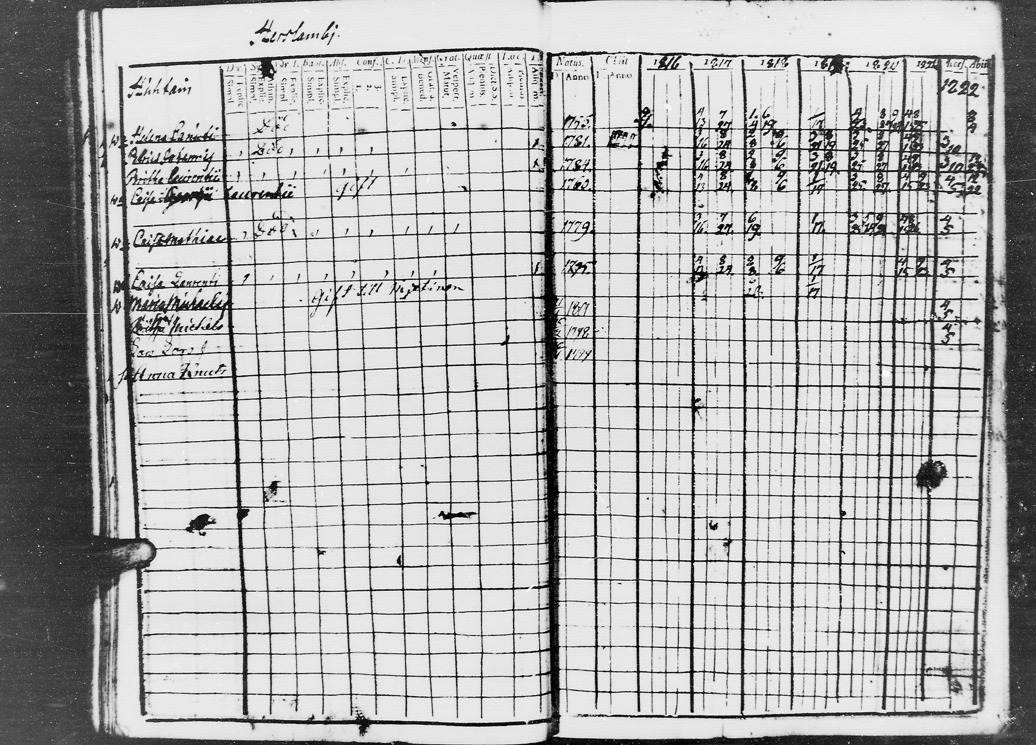 [ ../kirjat/Kirkonkirjat/jaaski/rippikirja_1816-1822_mko55-63/kuvat/26.jpg ]