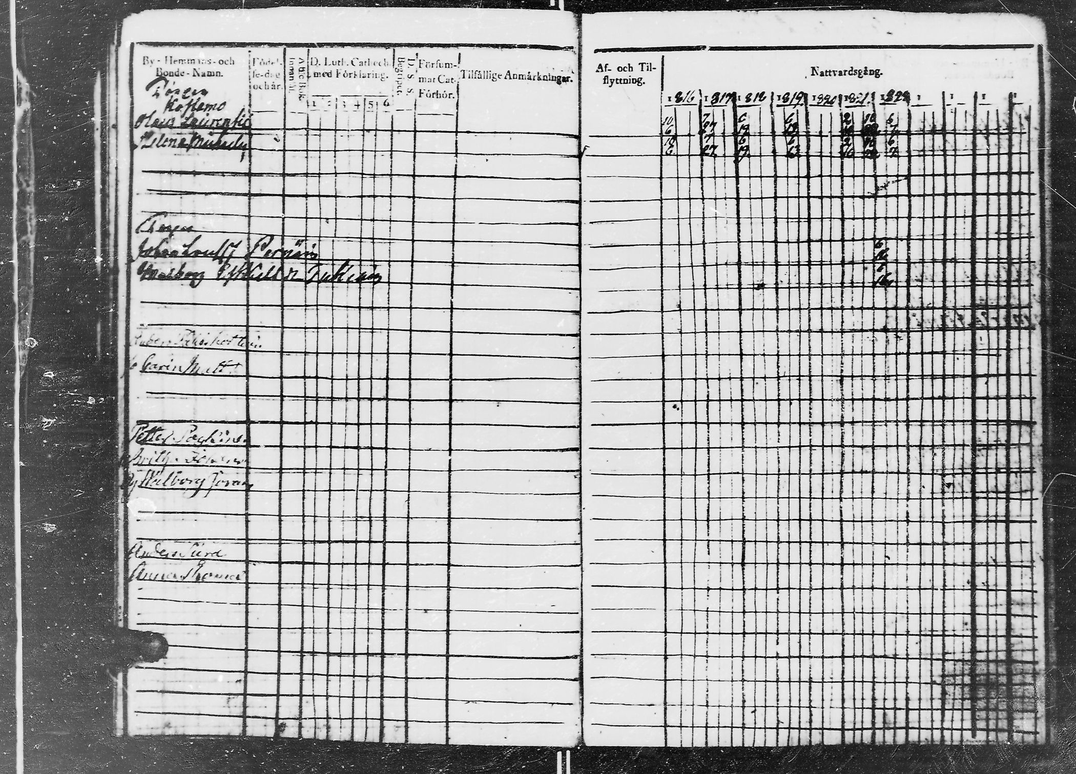[ ../kirjat/Kirkonkirjat/jaaski/rippikirja_1816-1822_mko55-63/kuvat/262.jpg ]