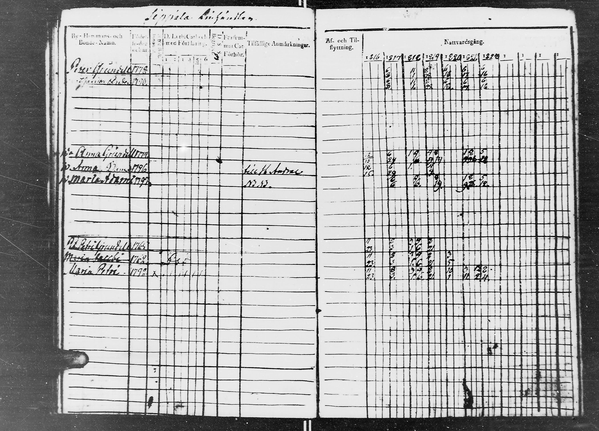 [ ../kirjat/Kirkonkirjat/jaaski/rippikirja_1816-1822_mko55-63/kuvat/263.jpg ]