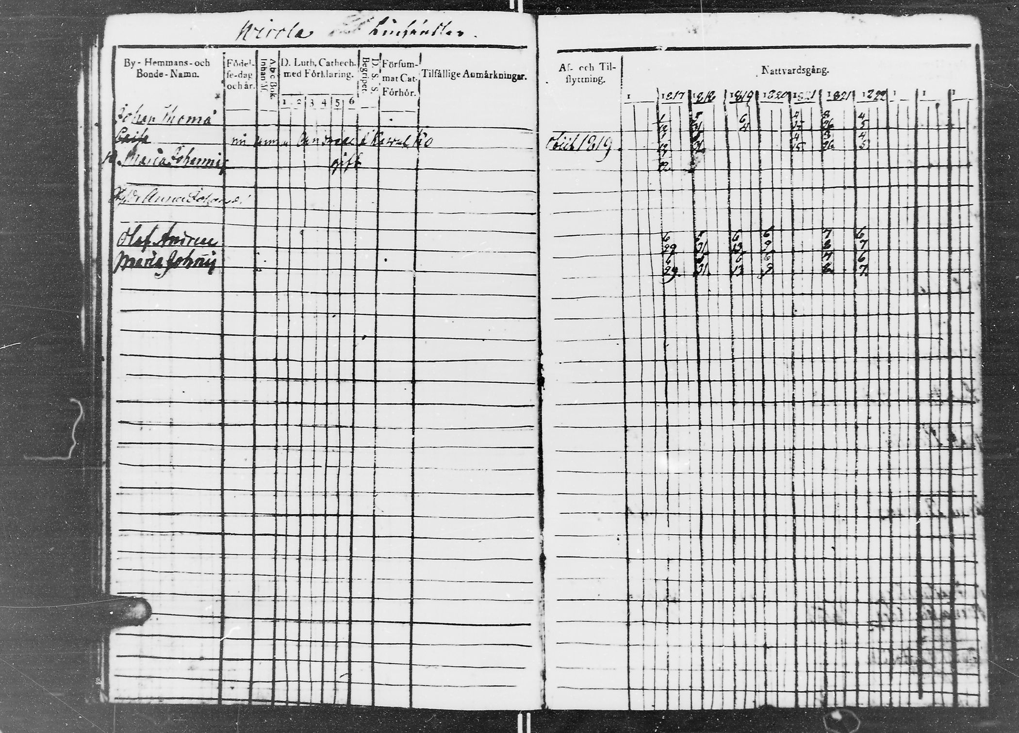 [ ../kirjat/Kirkonkirjat/jaaski/rippikirja_1816-1822_mko55-63/kuvat/265.jpg ]