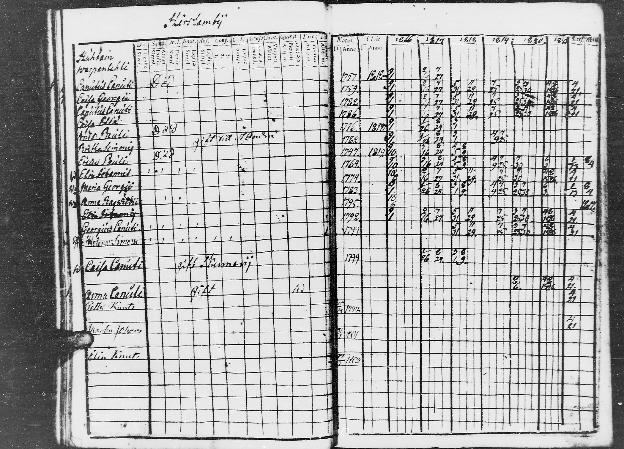[ ../kirjat/Kirkonkirjat/jaaski/rippikirja_1816-1822_mko55-63/kuvat/27.jpg ]