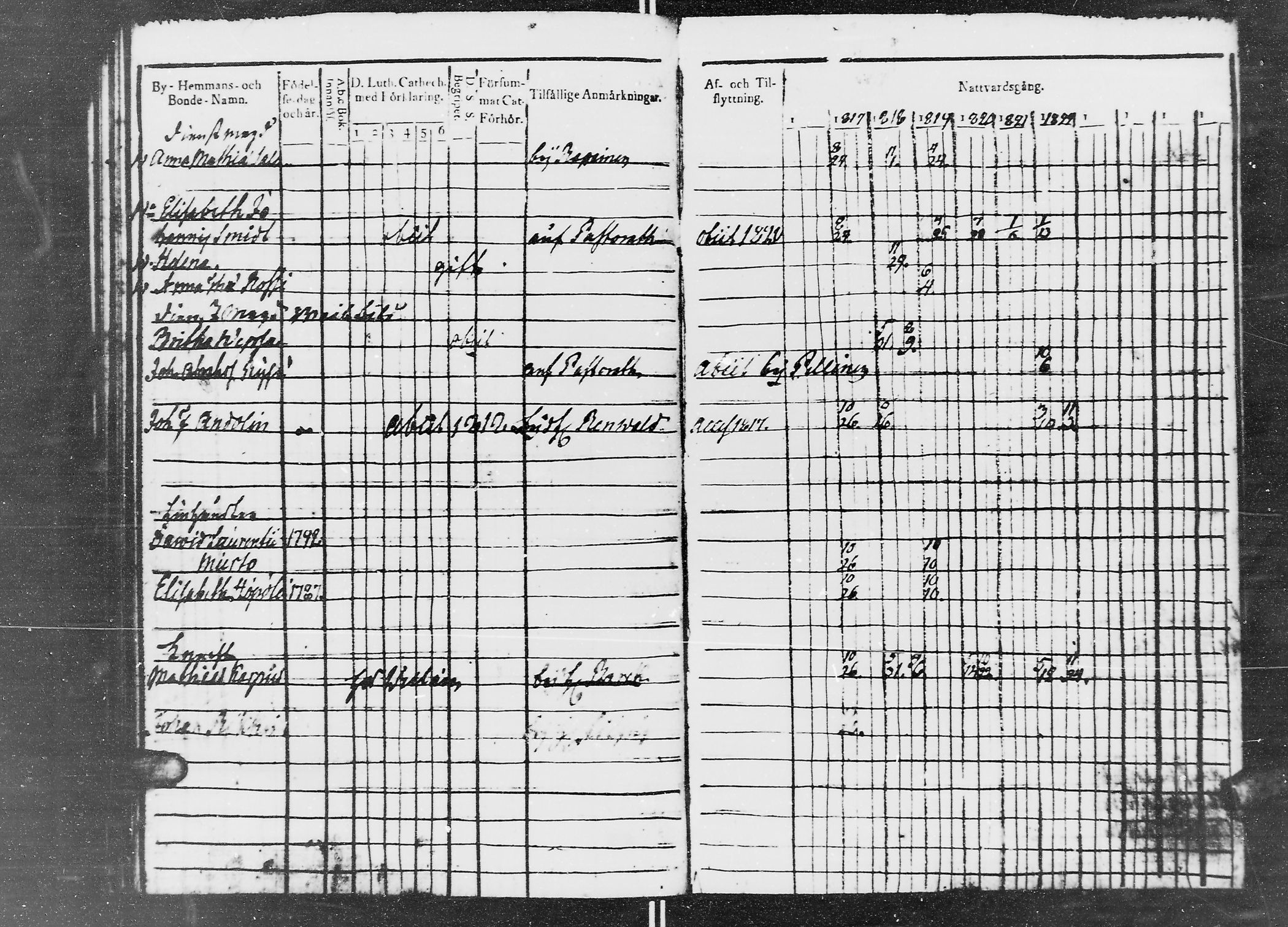 [ ../kirjat/Kirkonkirjat/jaaski/rippikirja_1816-1822_mko55-63/kuvat/280.jpg ]