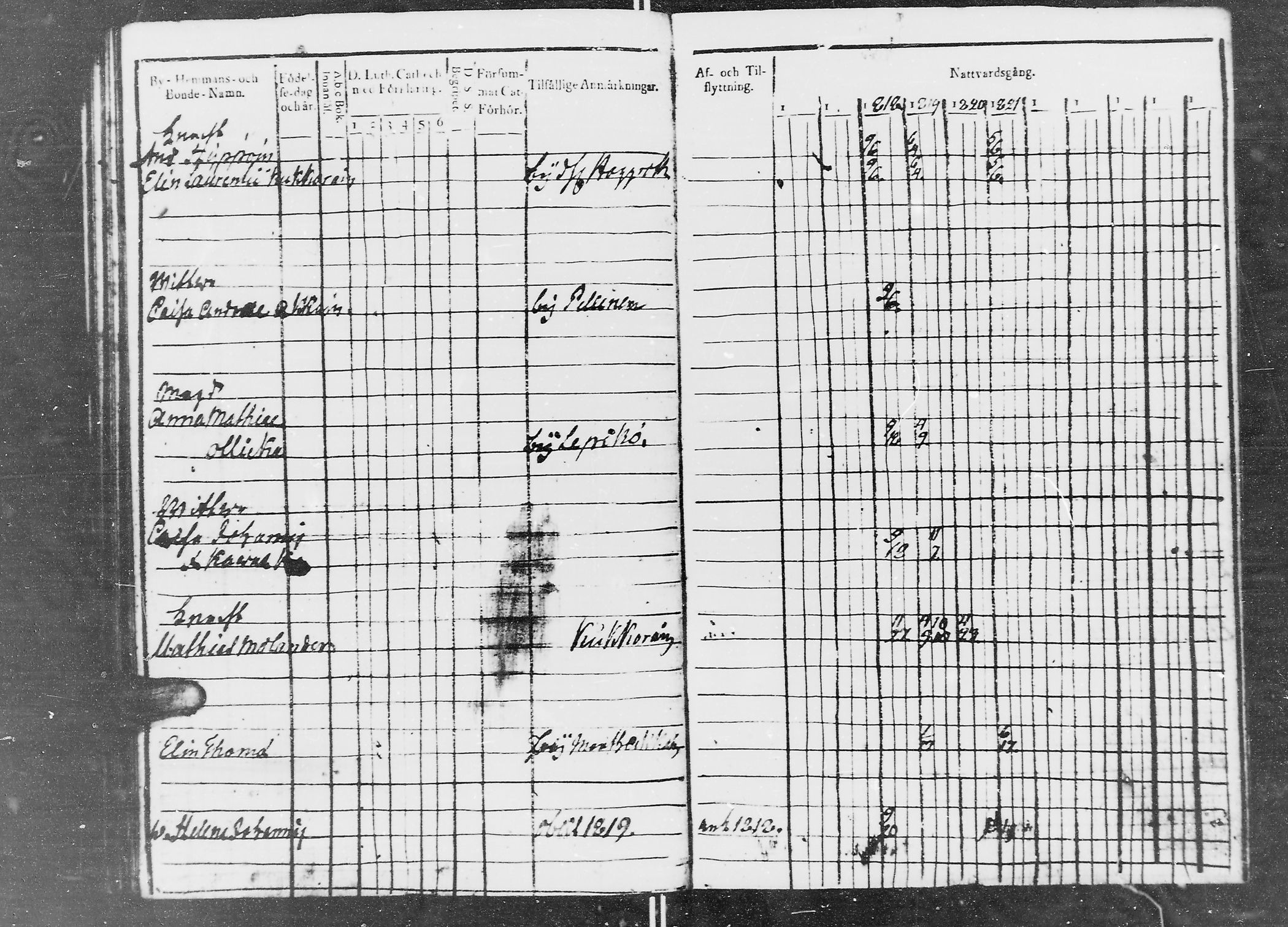 [ ../kirjat/Kirkonkirjat/jaaski/rippikirja_1816-1822_mko55-63/kuvat/283.jpg ]
