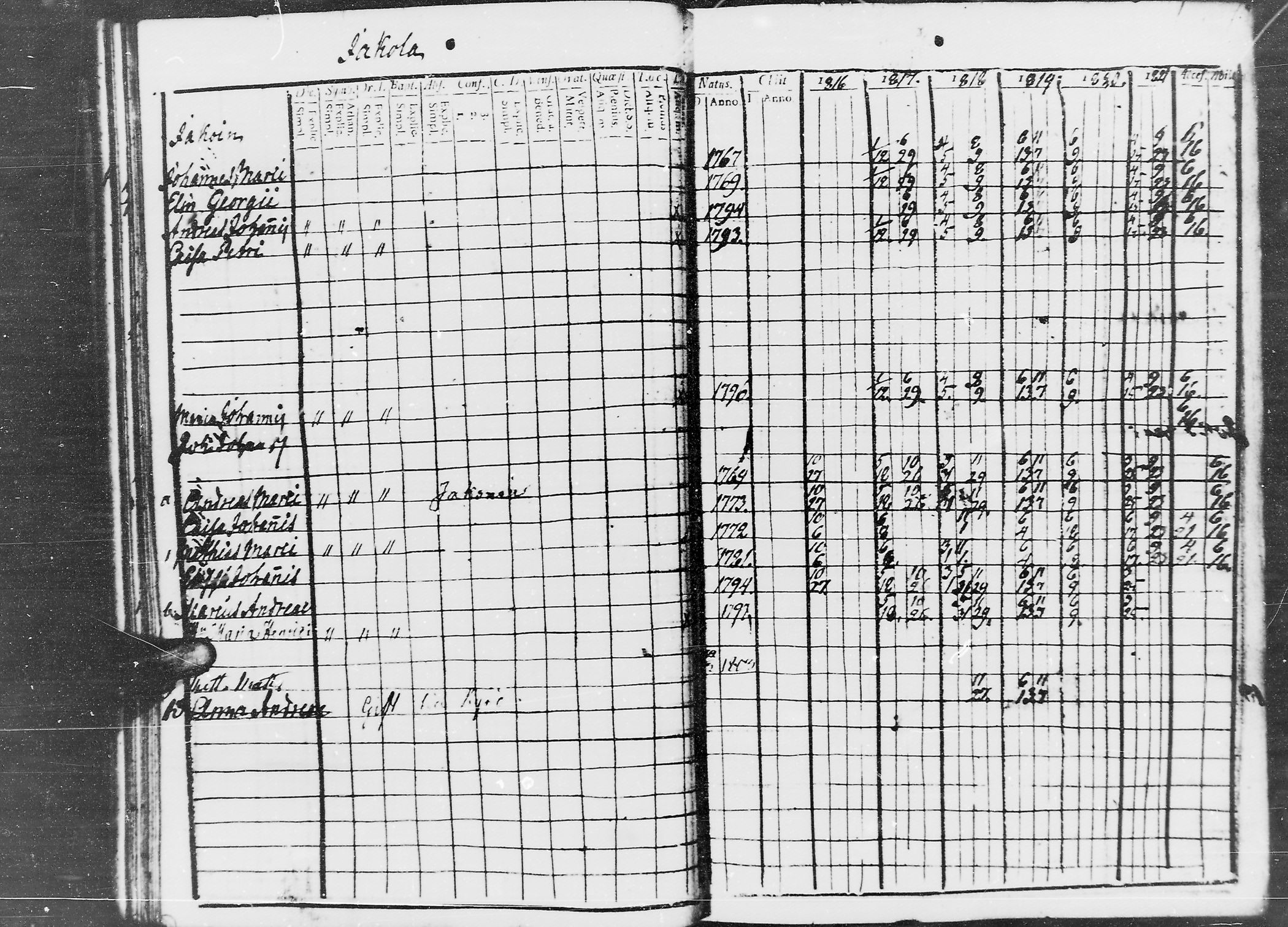 [ ../kirjat/Kirkonkirjat/jaaski/rippikirja_1816-1822_mko55-63/kuvat/36.jpg ]
