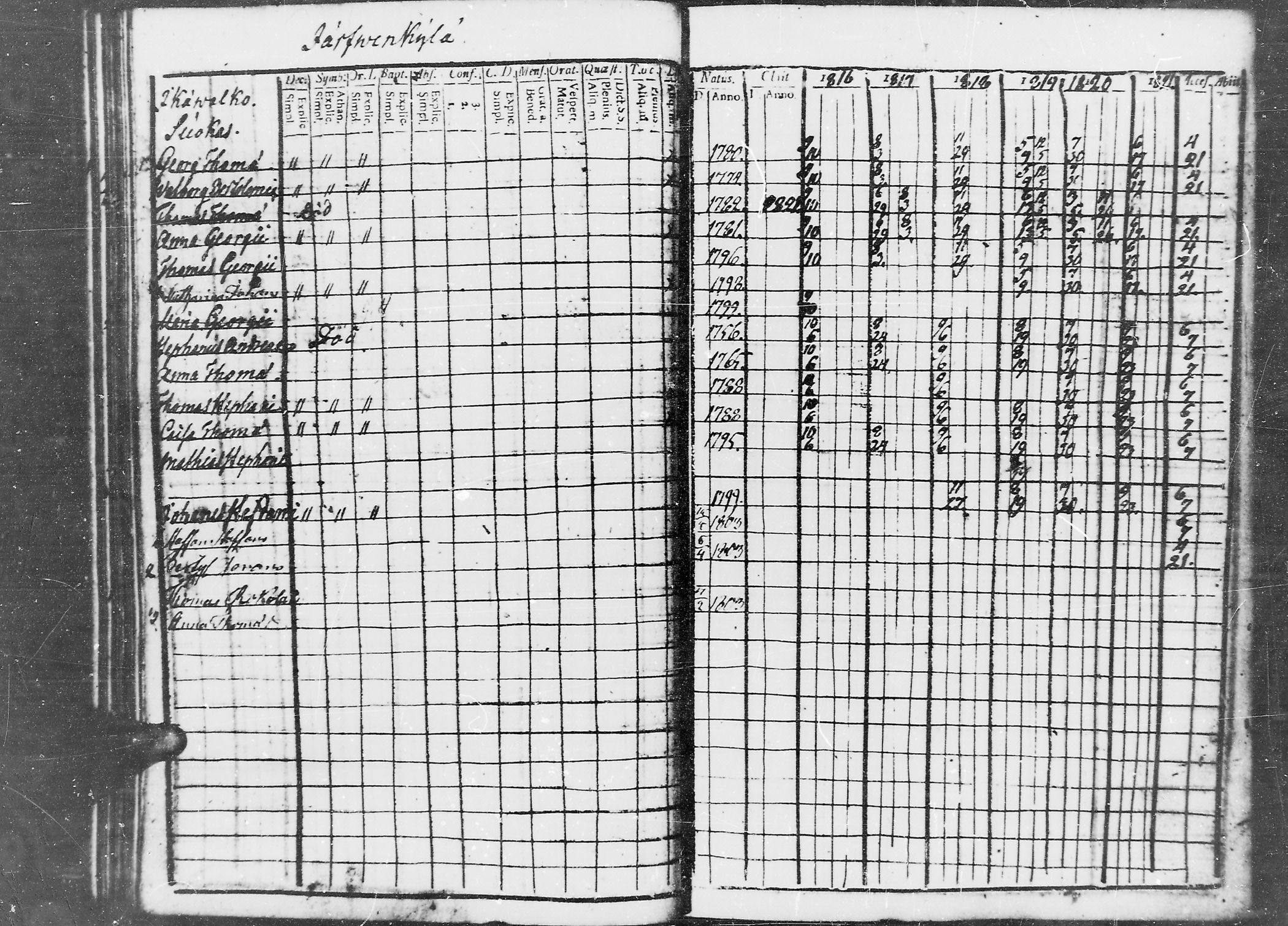 [ ../kirjat/Kirkonkirjat/jaaski/rippikirja_1816-1822_mko55-63/kuvat/47.jpg ]