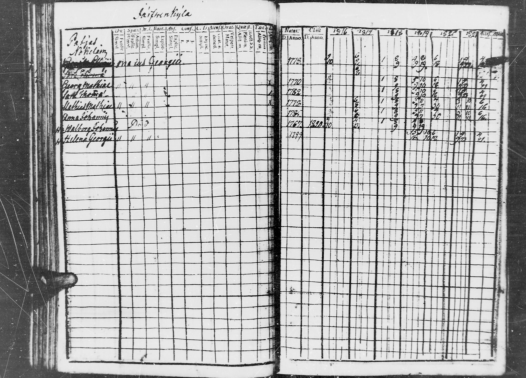 [ ../kirjat/Kirkonkirjat/jaaski/rippikirja_1816-1822_mko55-63/kuvat/59.jpg ]