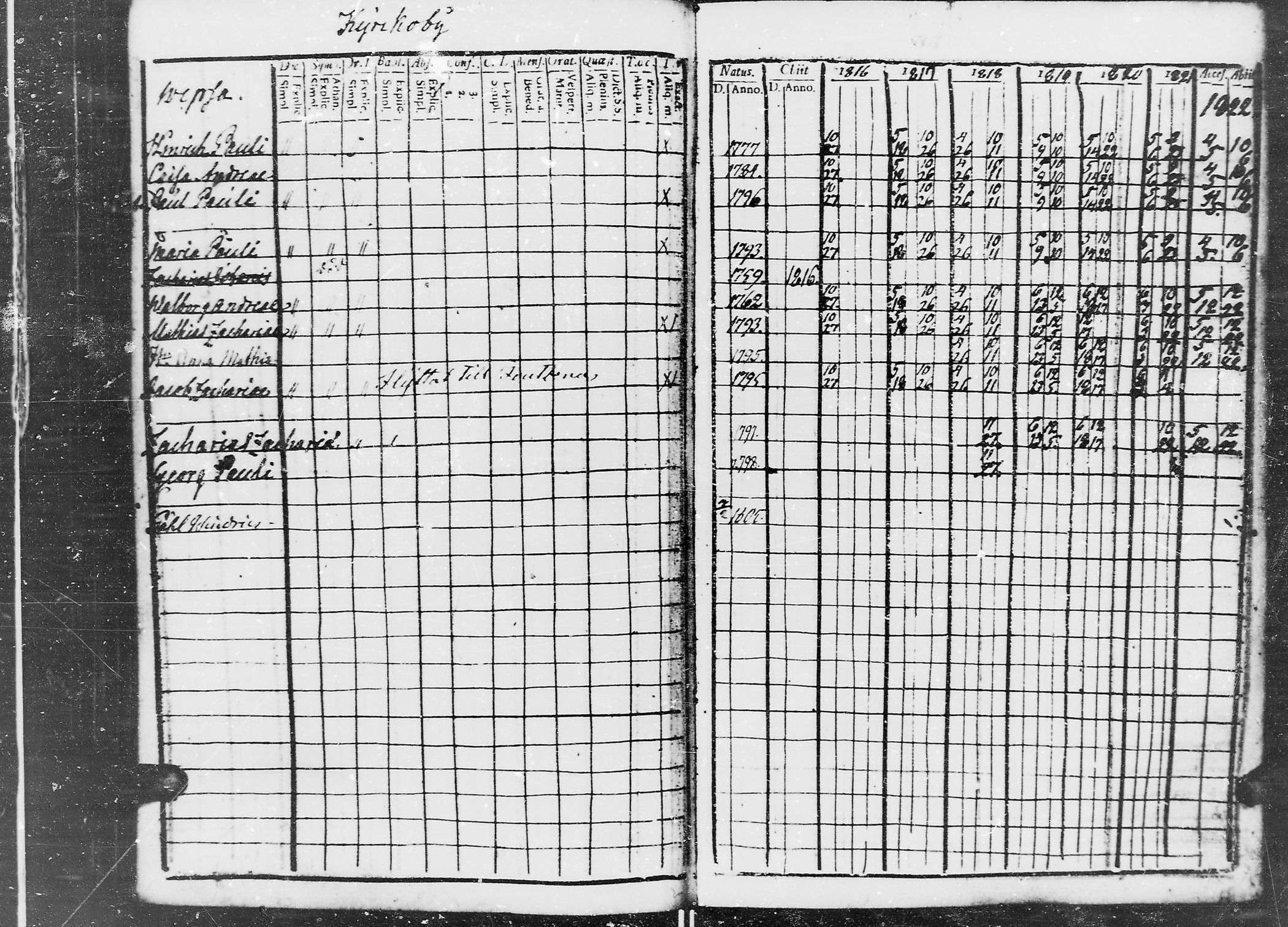 [ ../kirjat/Kirkonkirjat/jaaski/rippikirja_1816-1822_mko55-63/kuvat/89.jpg ]