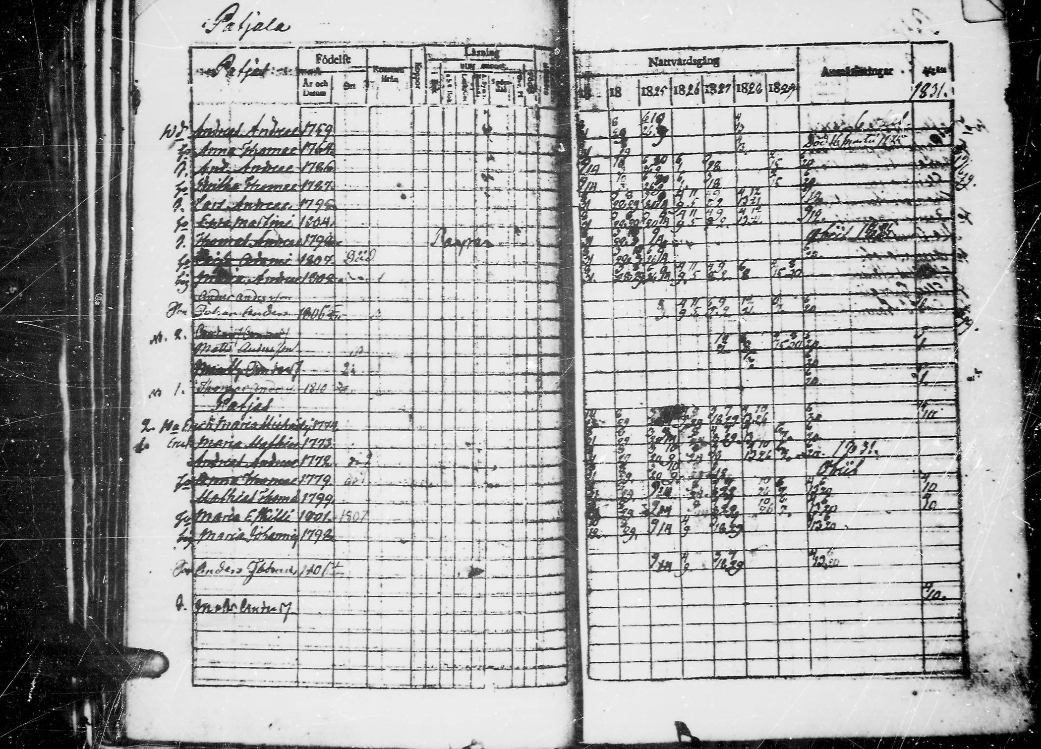 [ ../kirjat/Kirkonkirjat/jaaski/rippikirja_1823-1831_mko64-70/kuvat/100.jpg ]