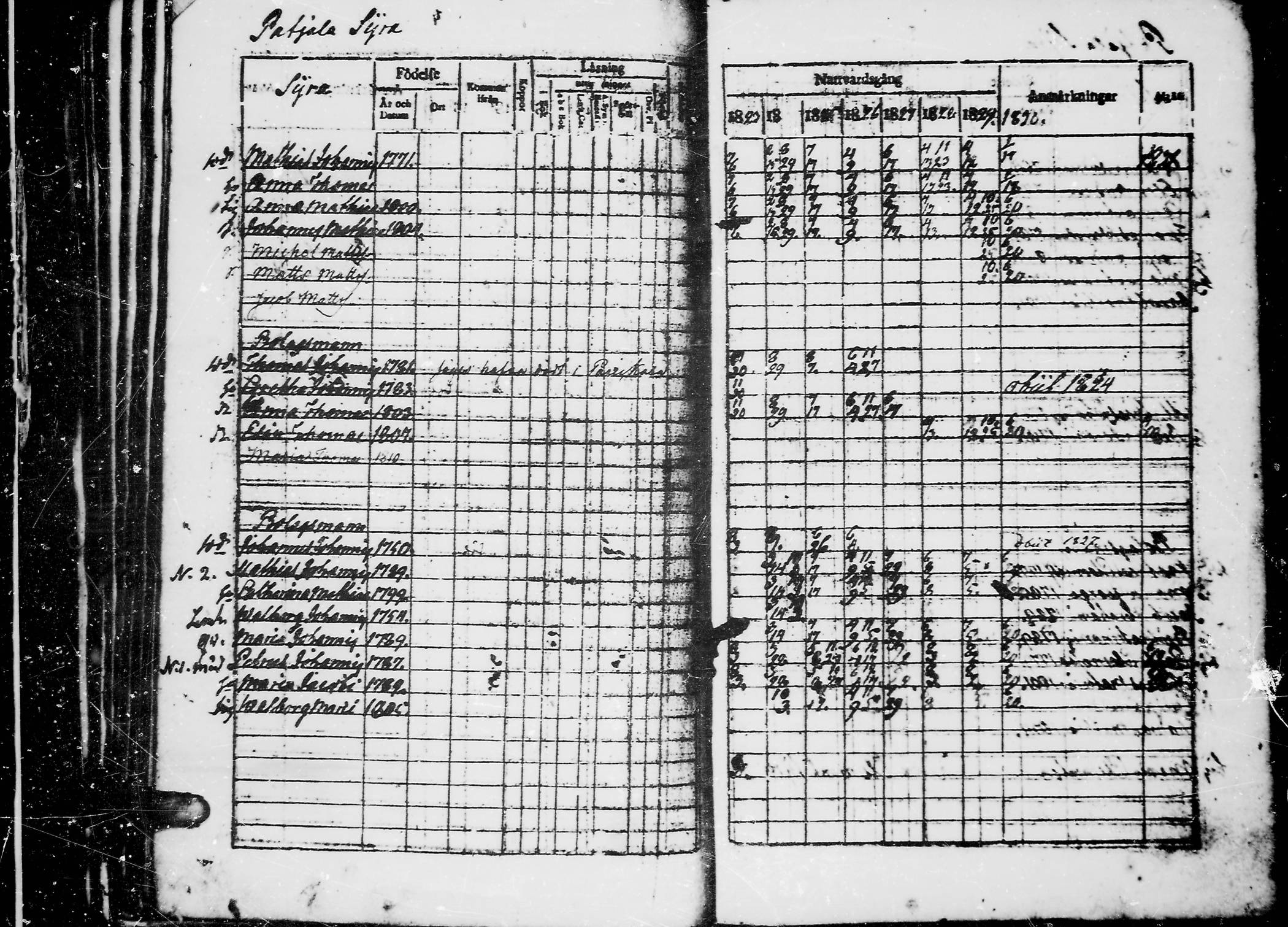 [ ../kirjat/Kirkonkirjat/jaaski/rippikirja_1823-1831_mko64-70/kuvat/102.jpg ]